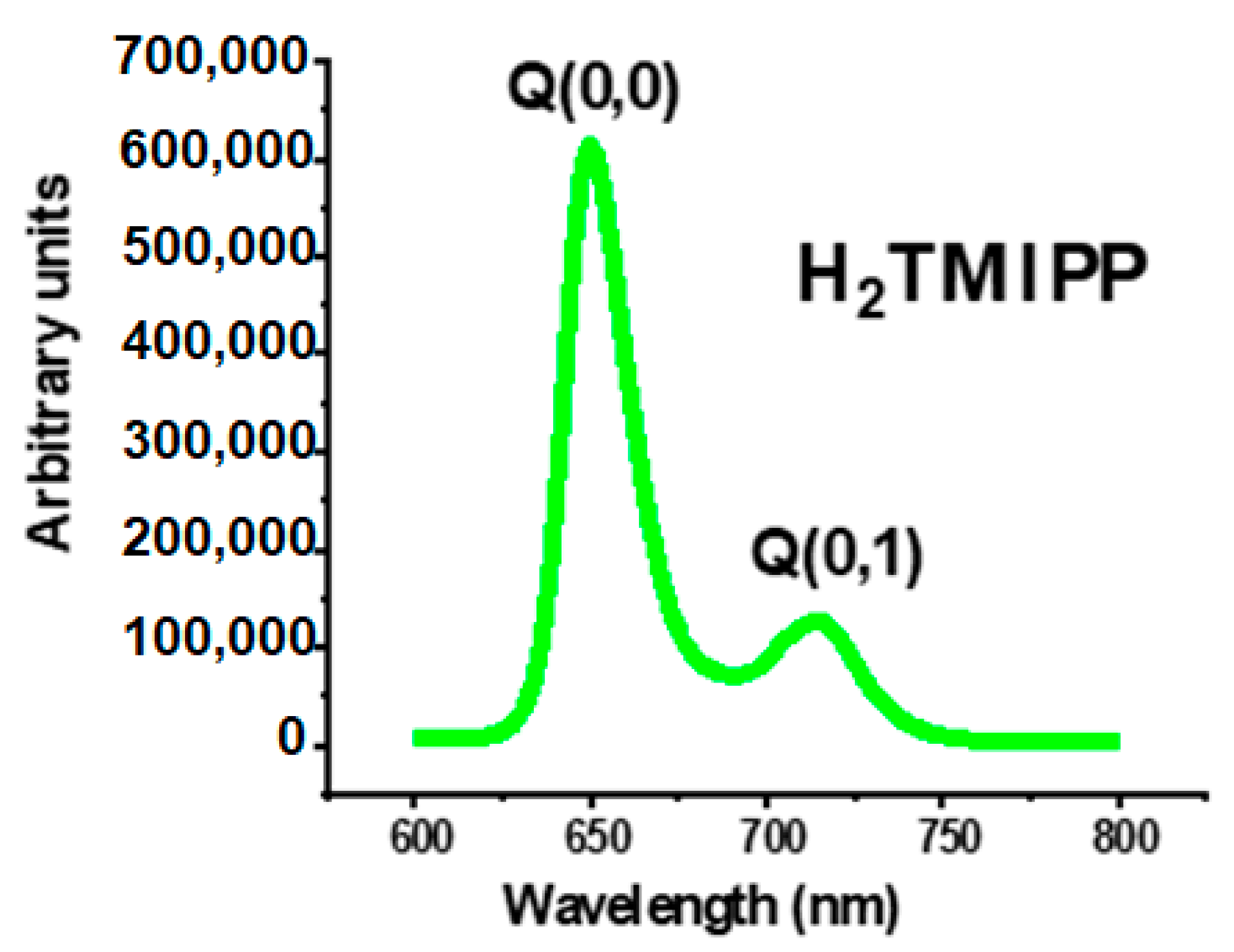 Molecules 29 03163 g002