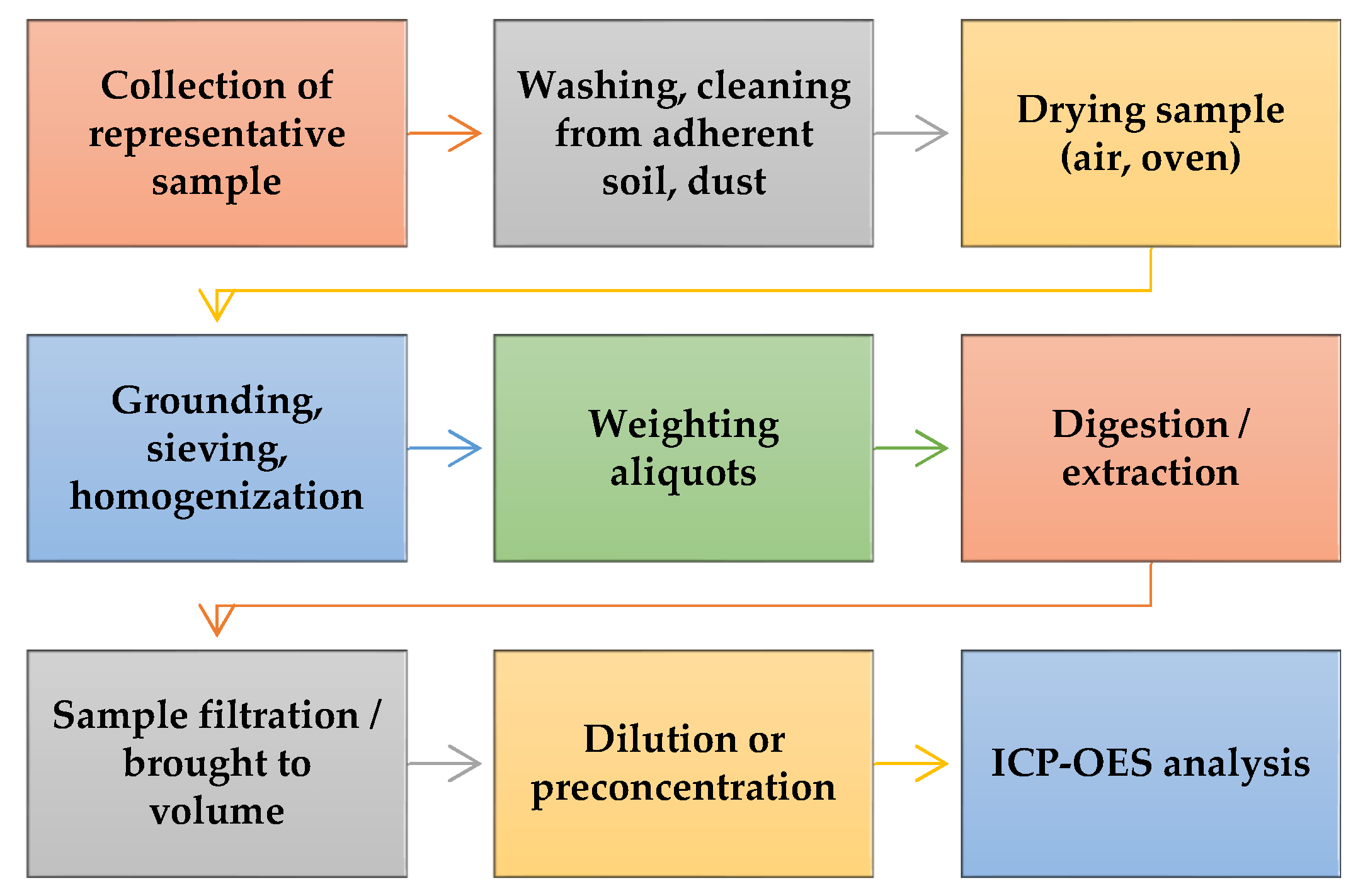 Molecules 29 03169 g001