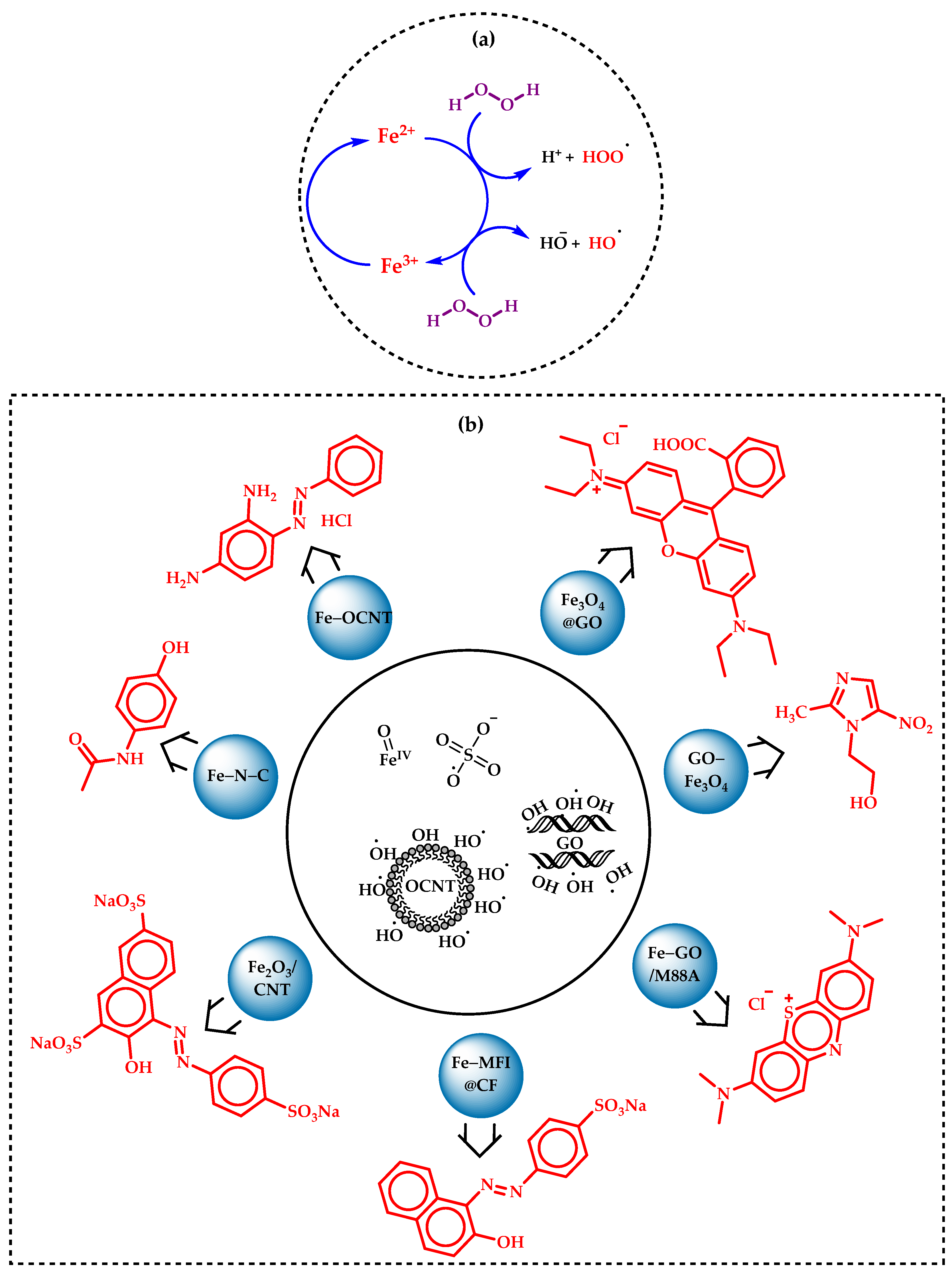 Molecules 29 03177 sch007