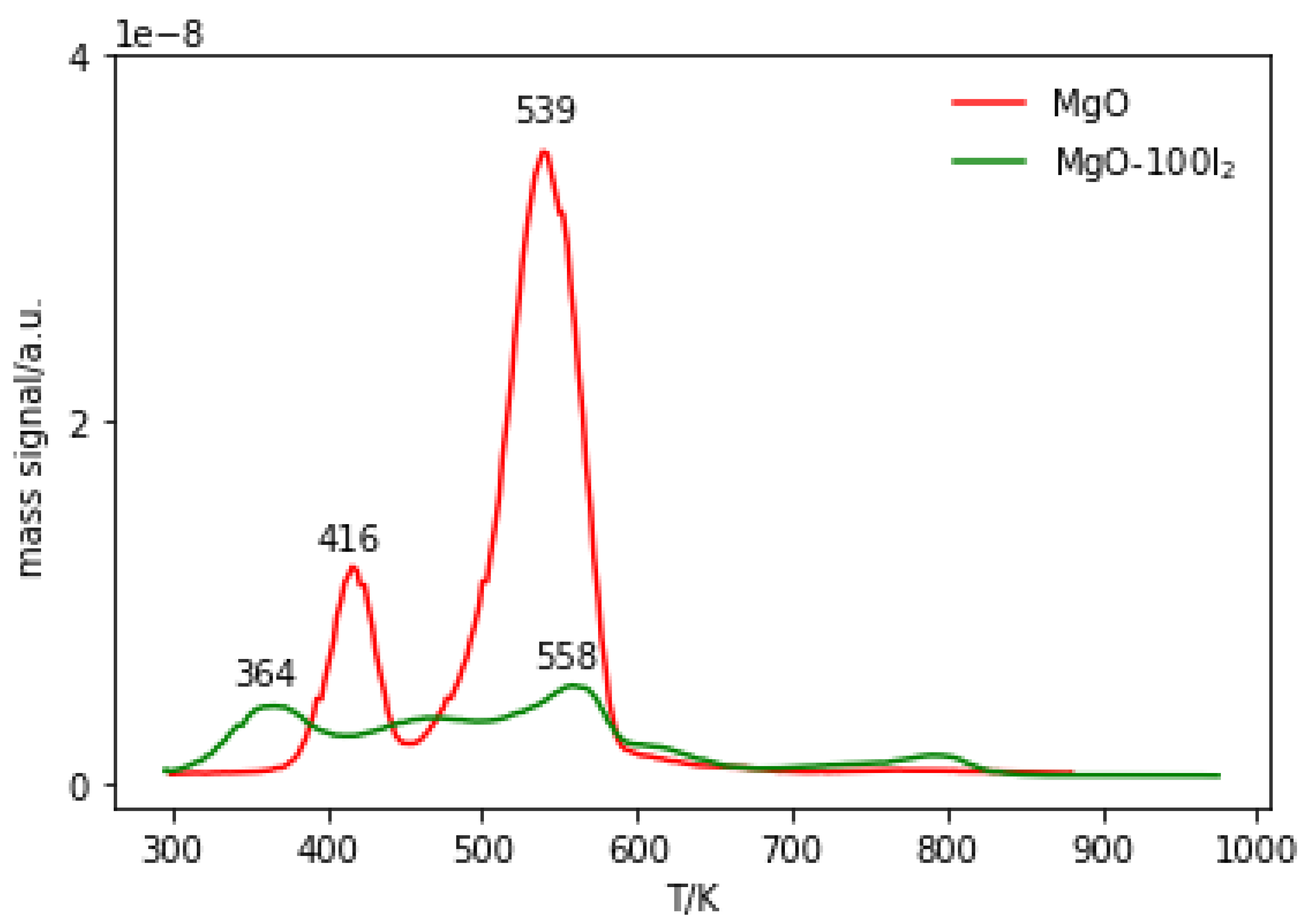 Molecules 29 03180 g004