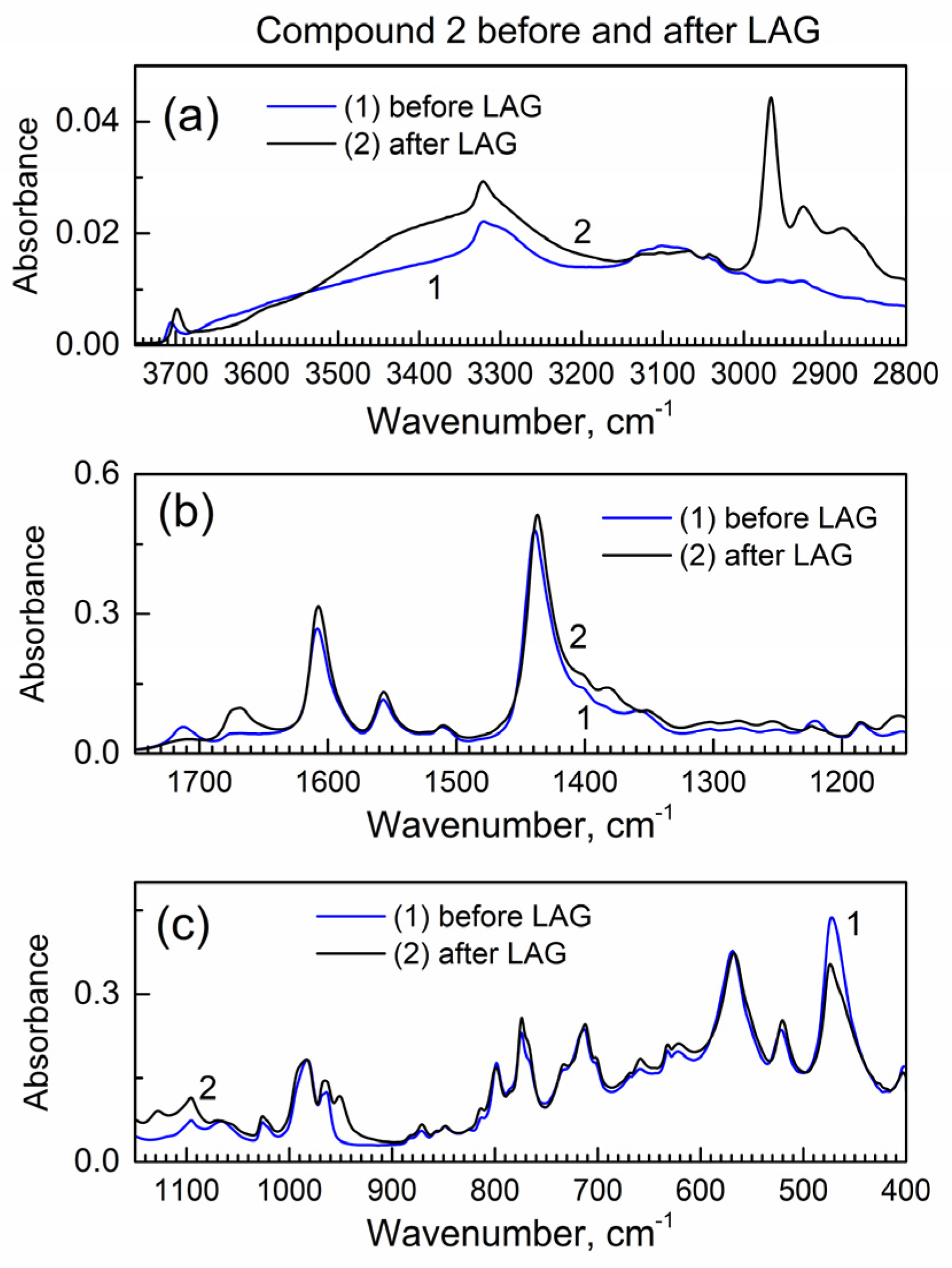 Molecules 29 03189 g003