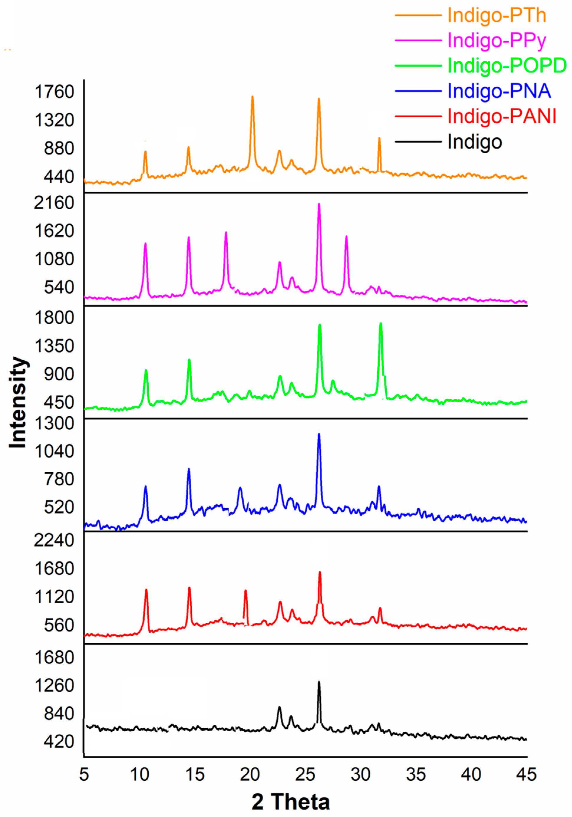 Molecules 29 03200 g001