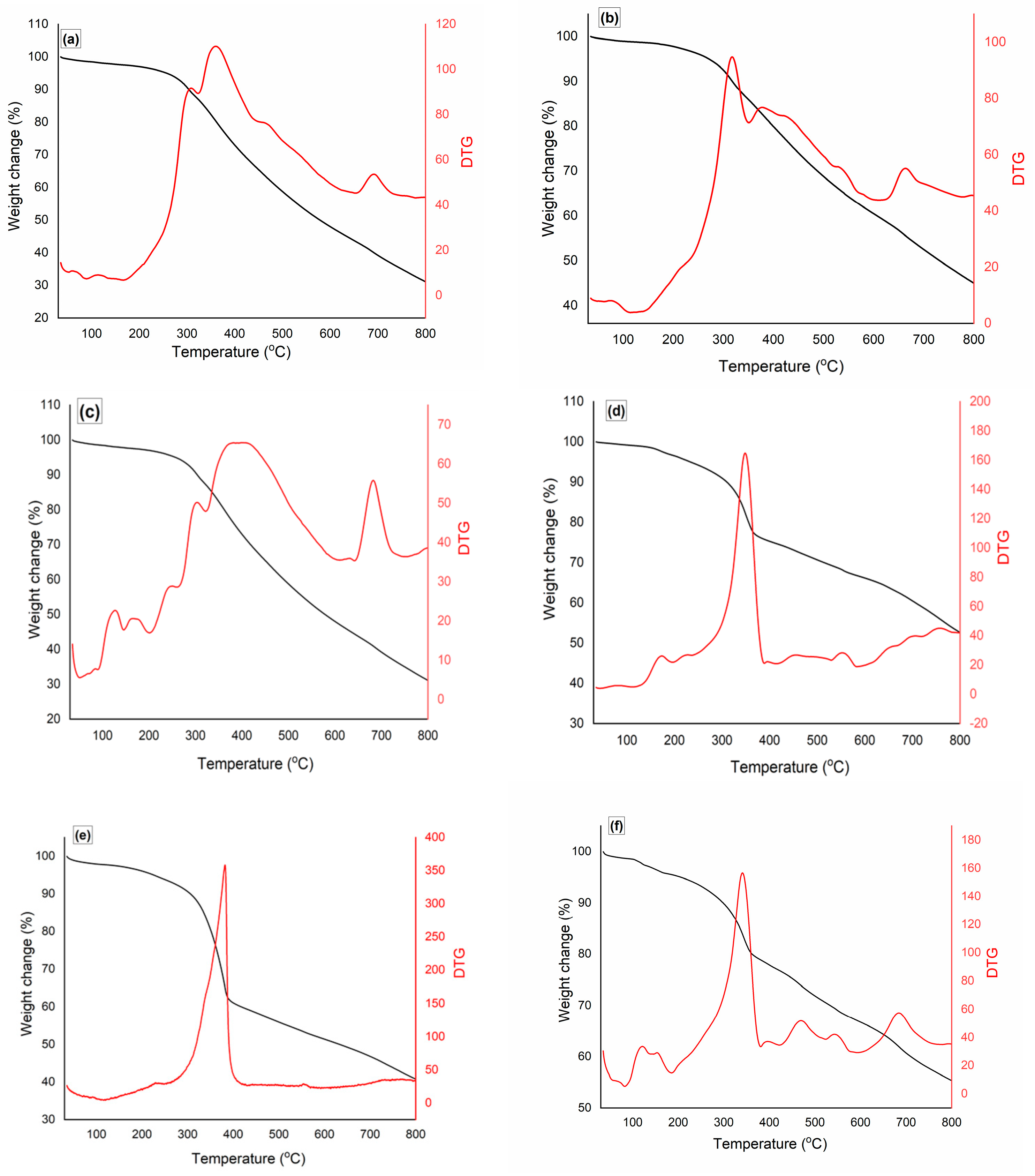 Molecules 29 03200 g003