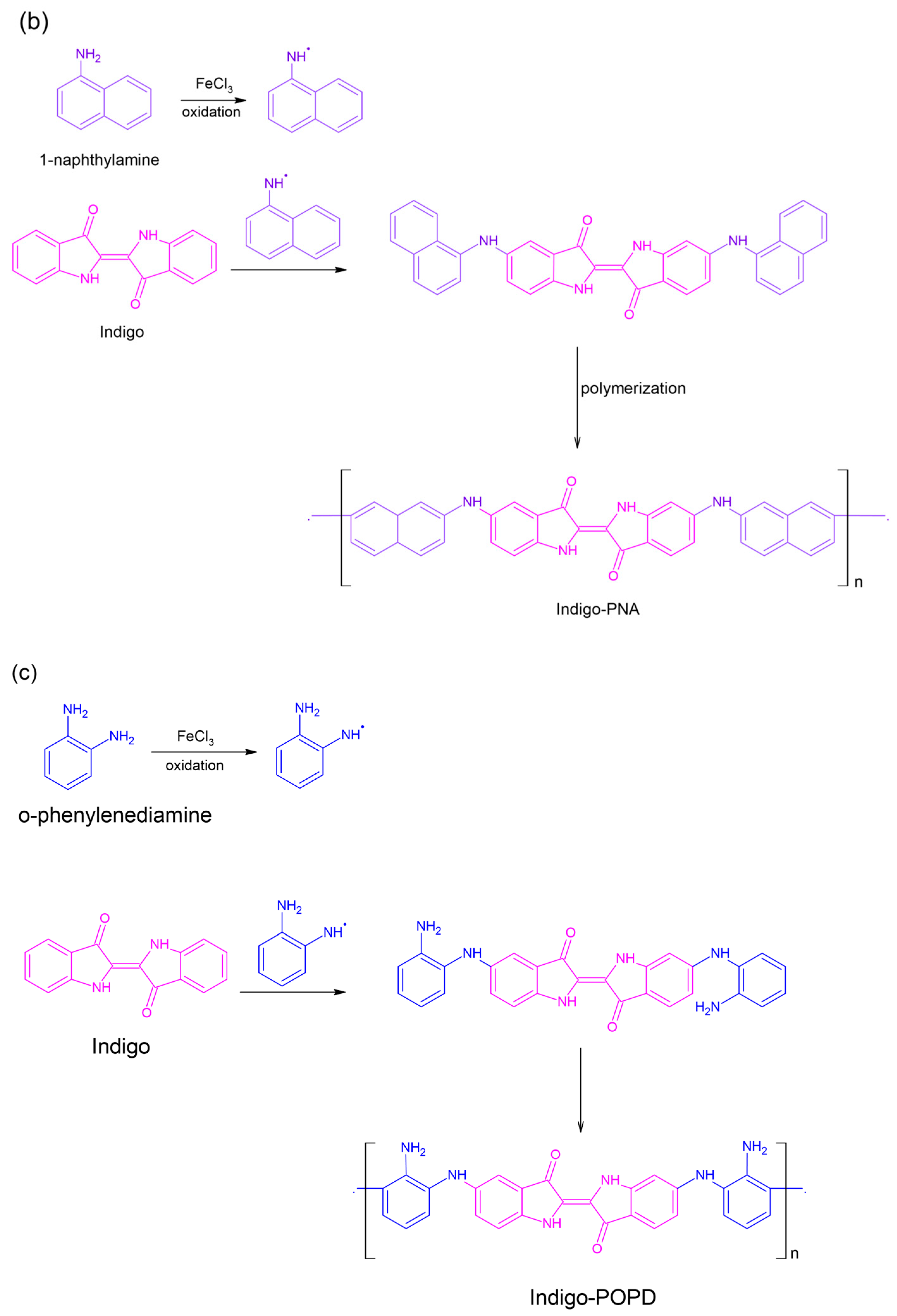 Molecules 29 03200 sch001b