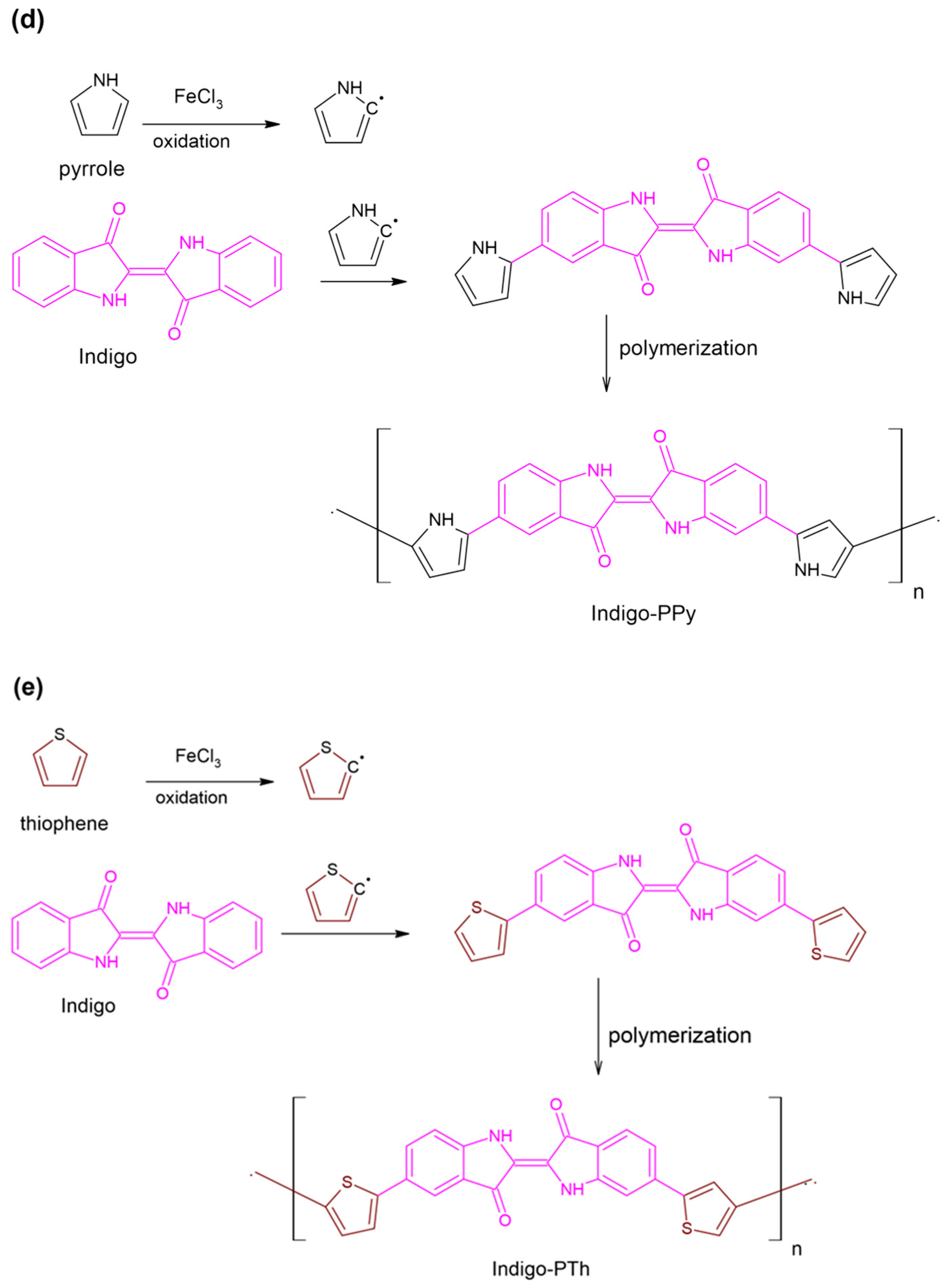 Molecules 29 03200 sch001c