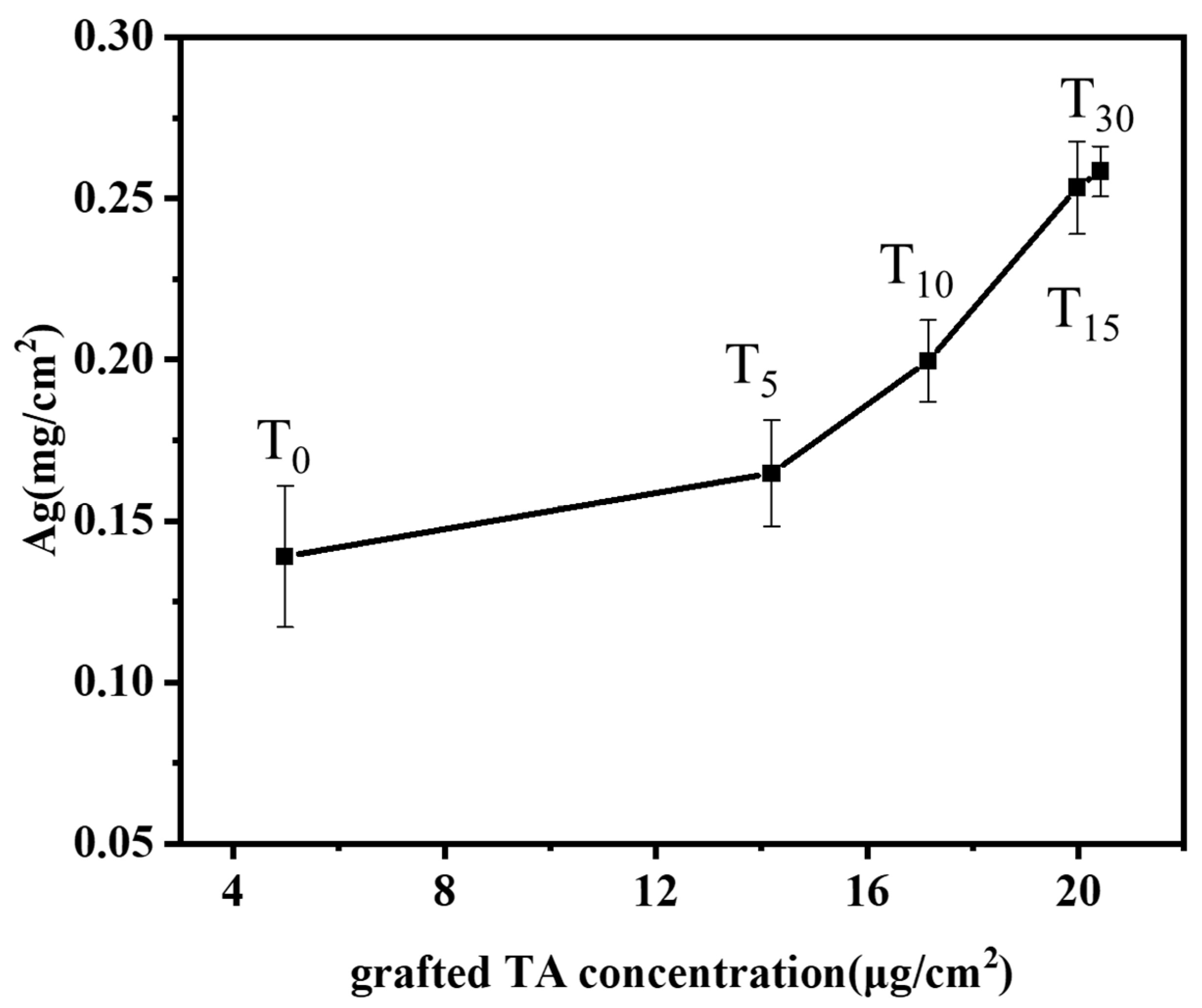 Molecules 29 03203 g005
