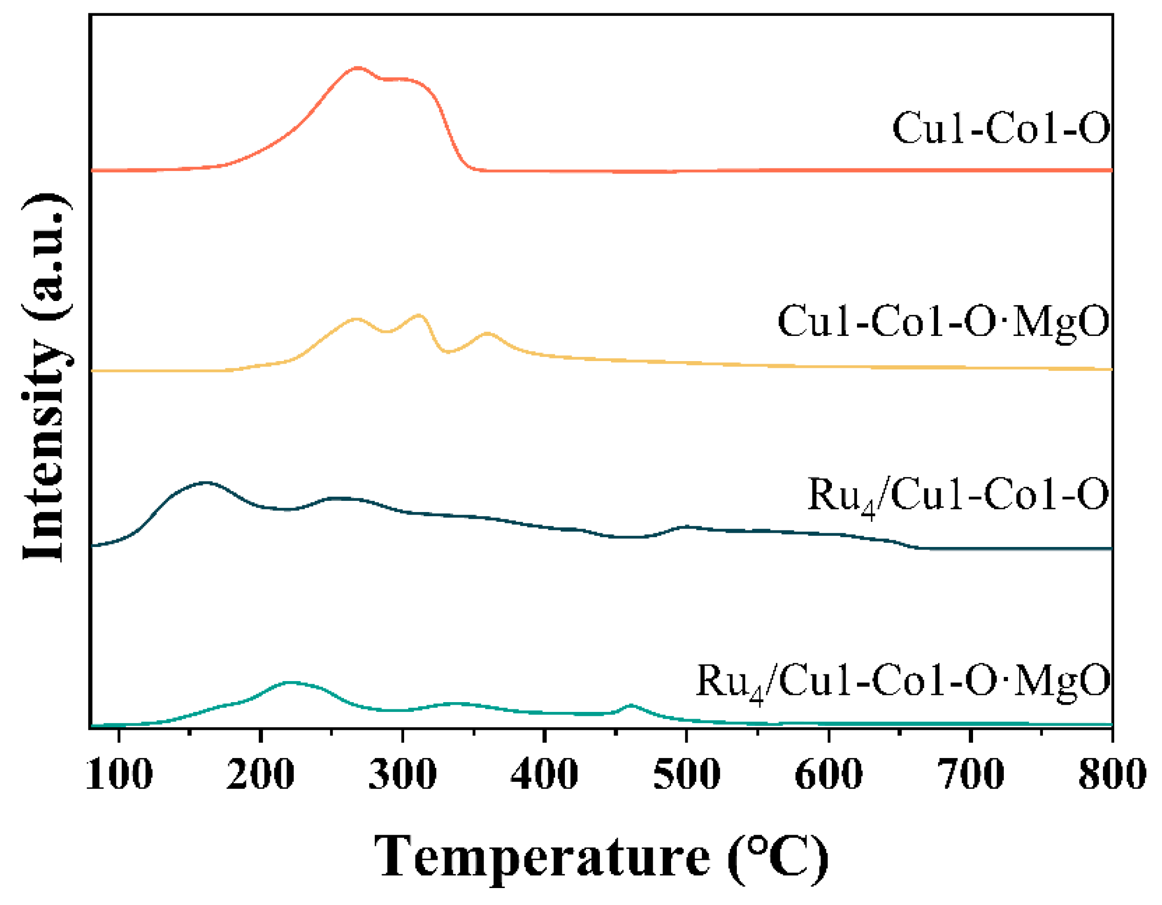 Molecules 29 03213 g004