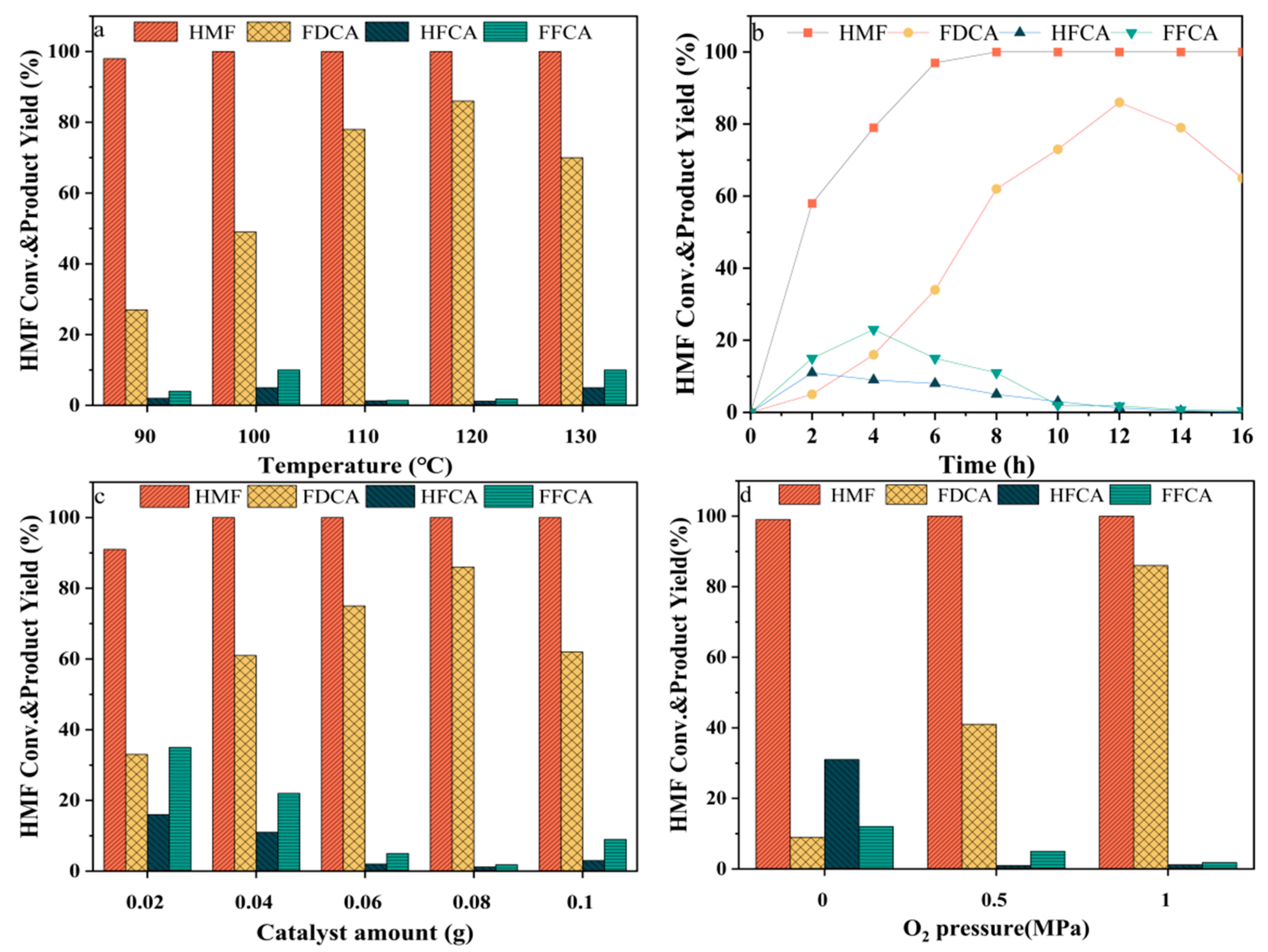 Molecules 29 03213 g008