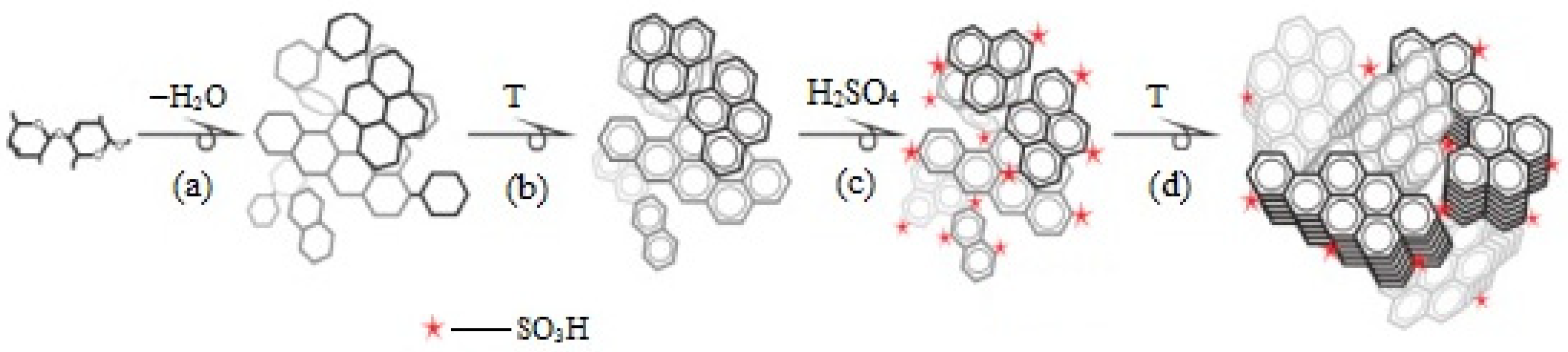 Molecules 29 03214 g055