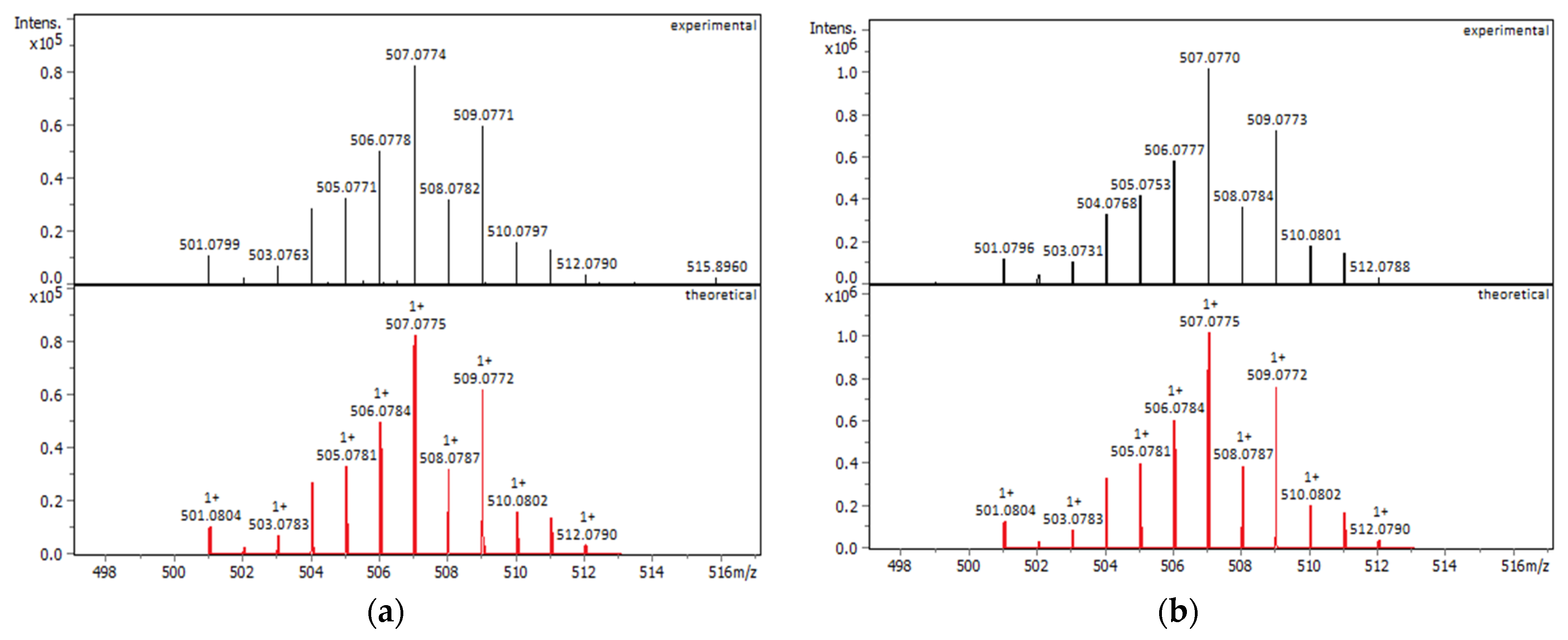 Molecules 29 03215 g004