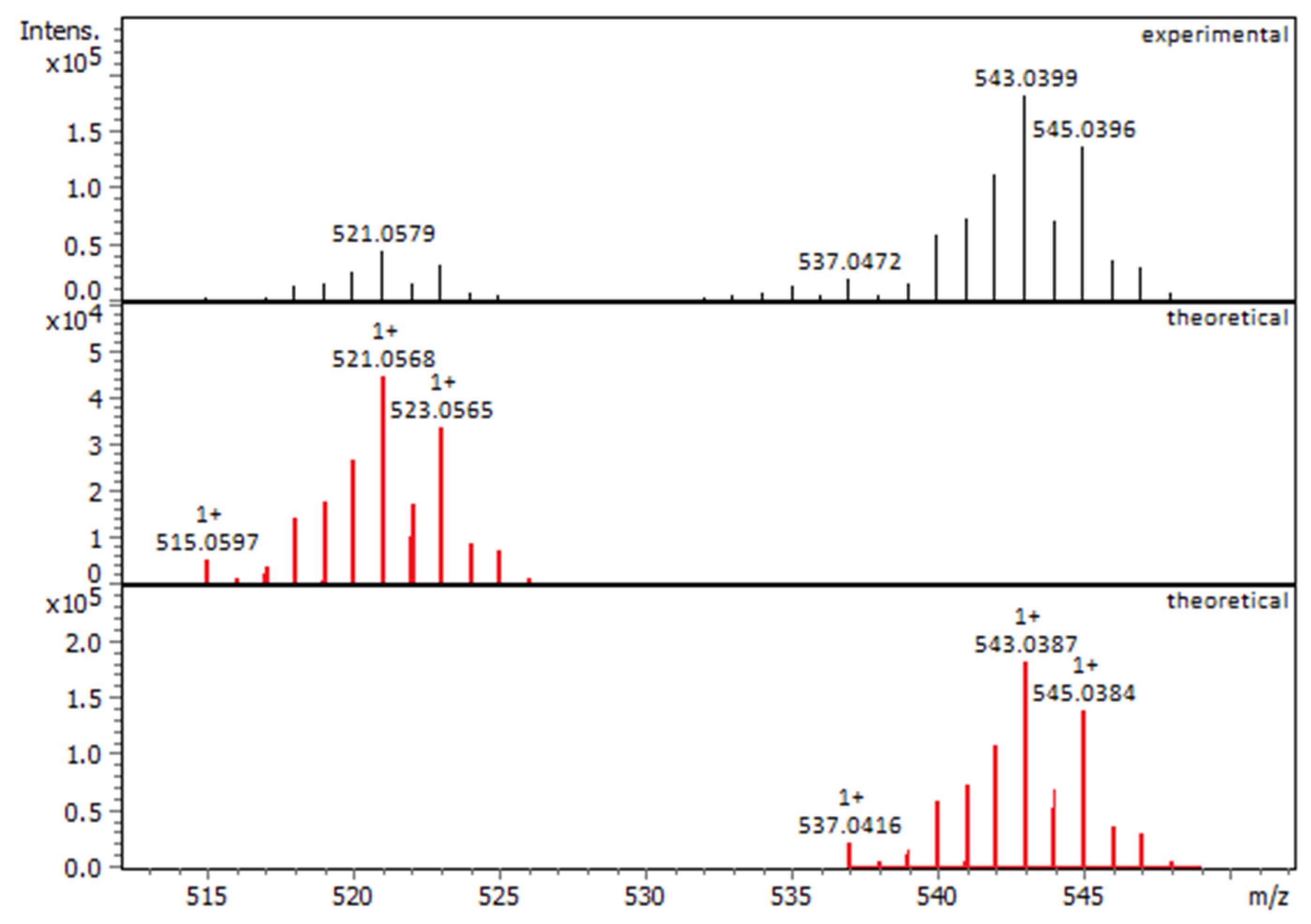 Molecules 29 03215 g005