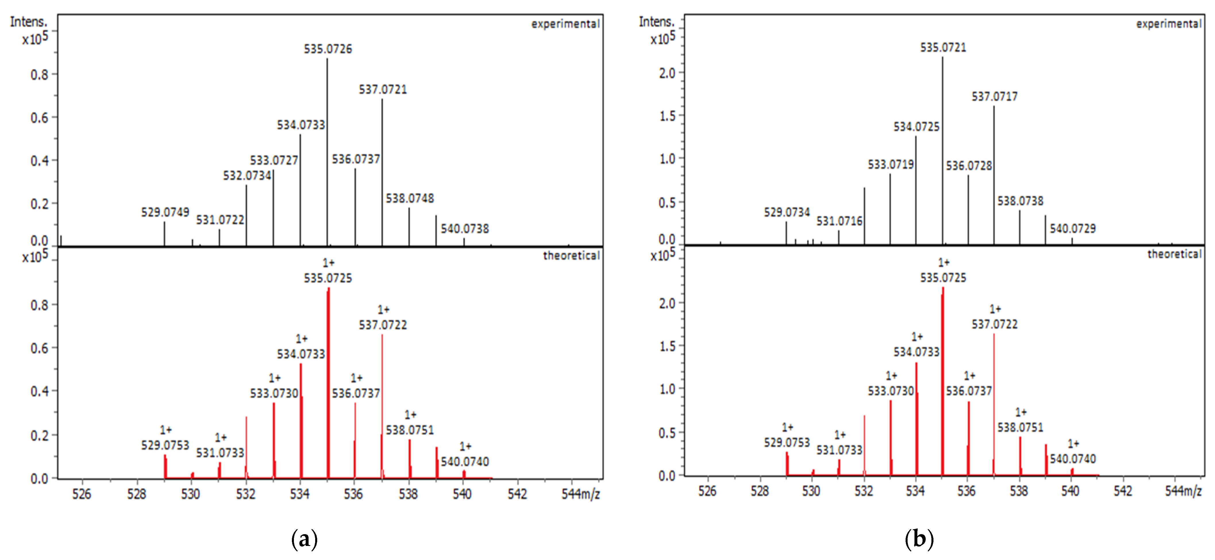 Molecules 29 03215 g006