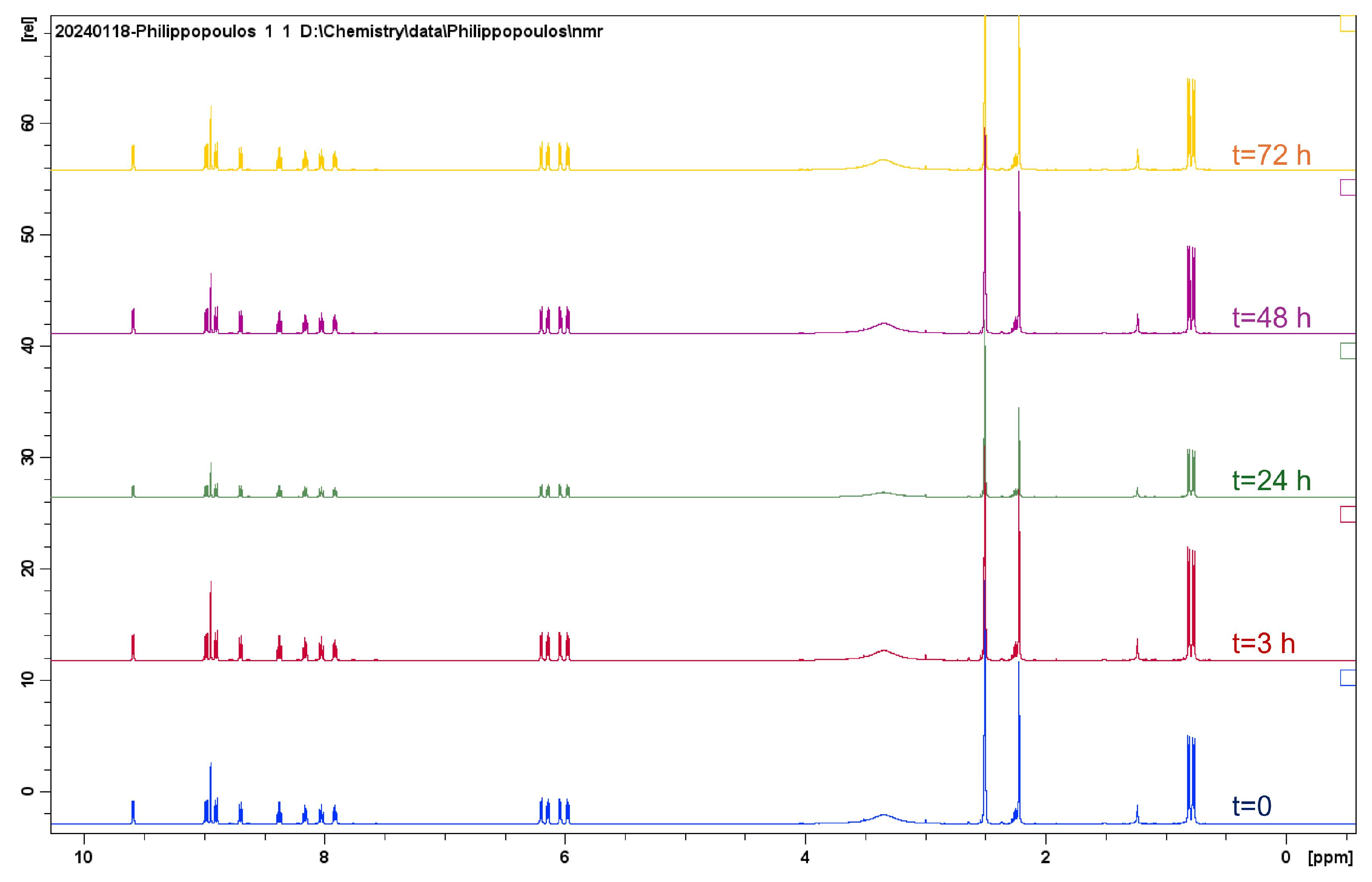 Molecules 29 03215 g007