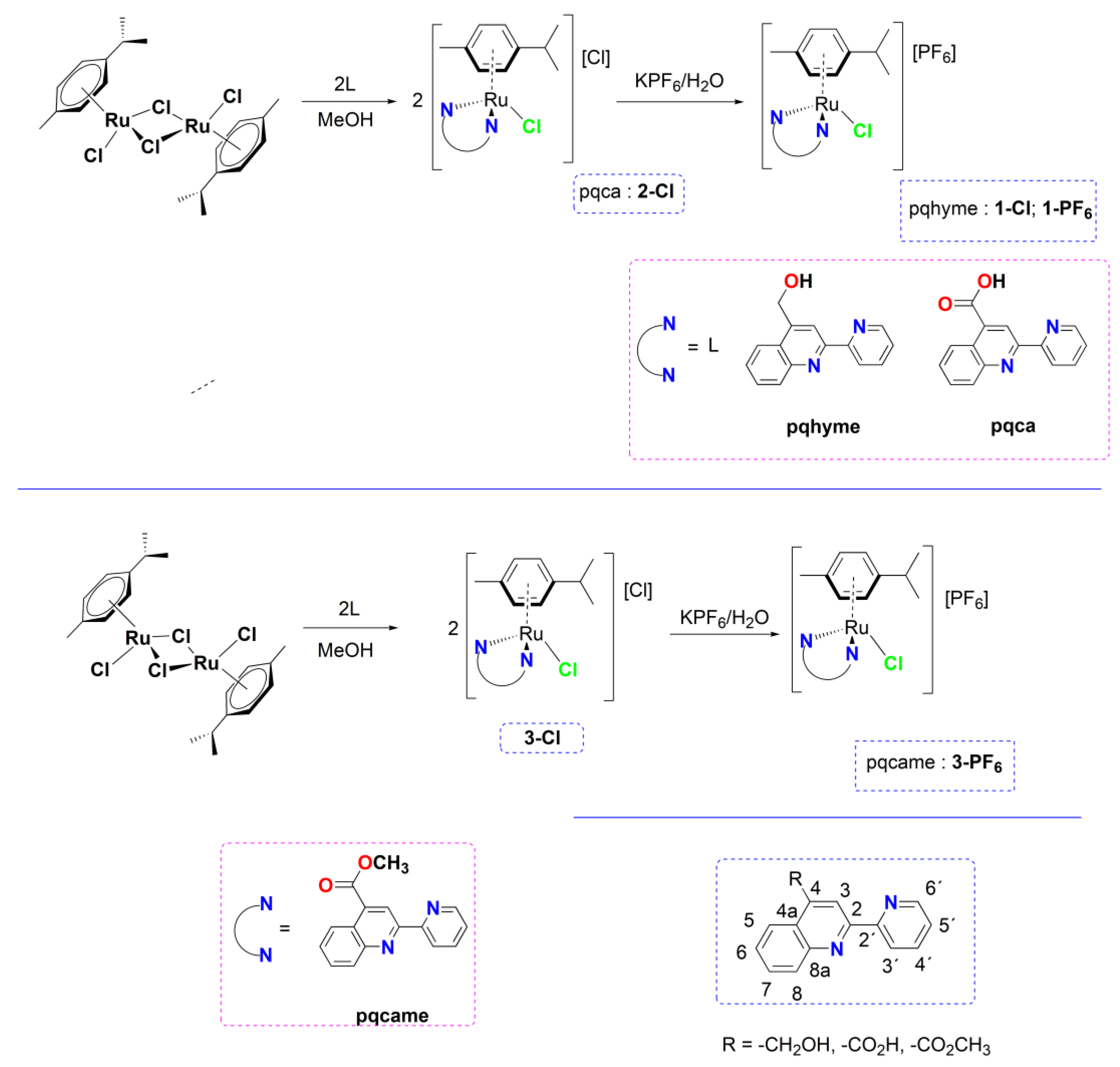 Molecules 29 03215 sch001