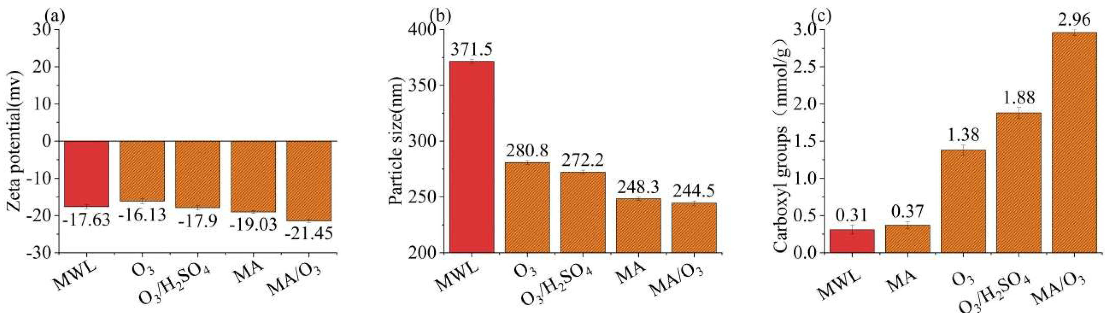 Molecules 29 03228 g003