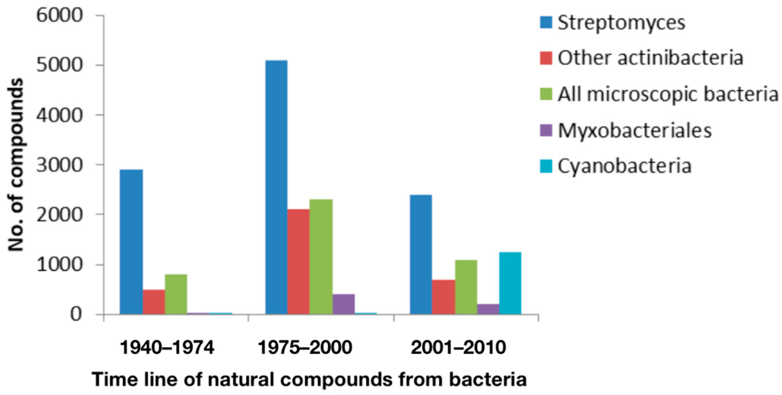 Molecules 29 03237 g001