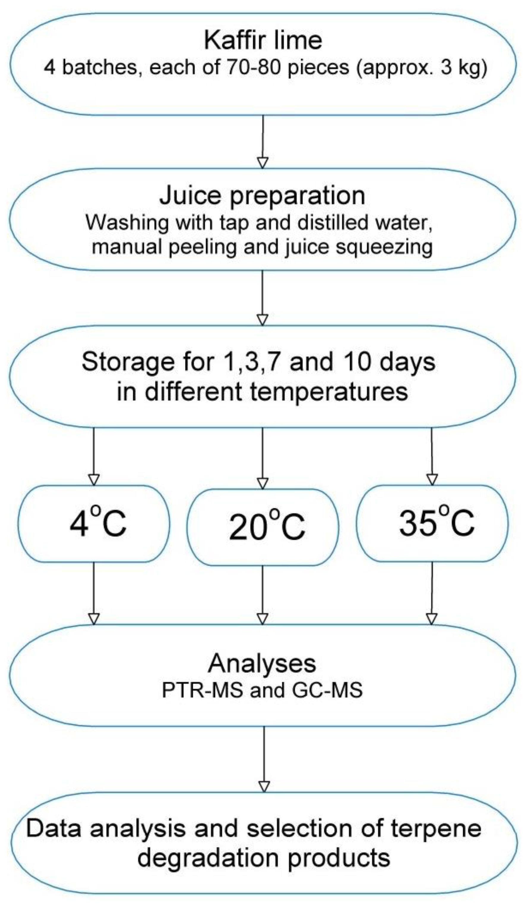Molecules 29 03241 g004