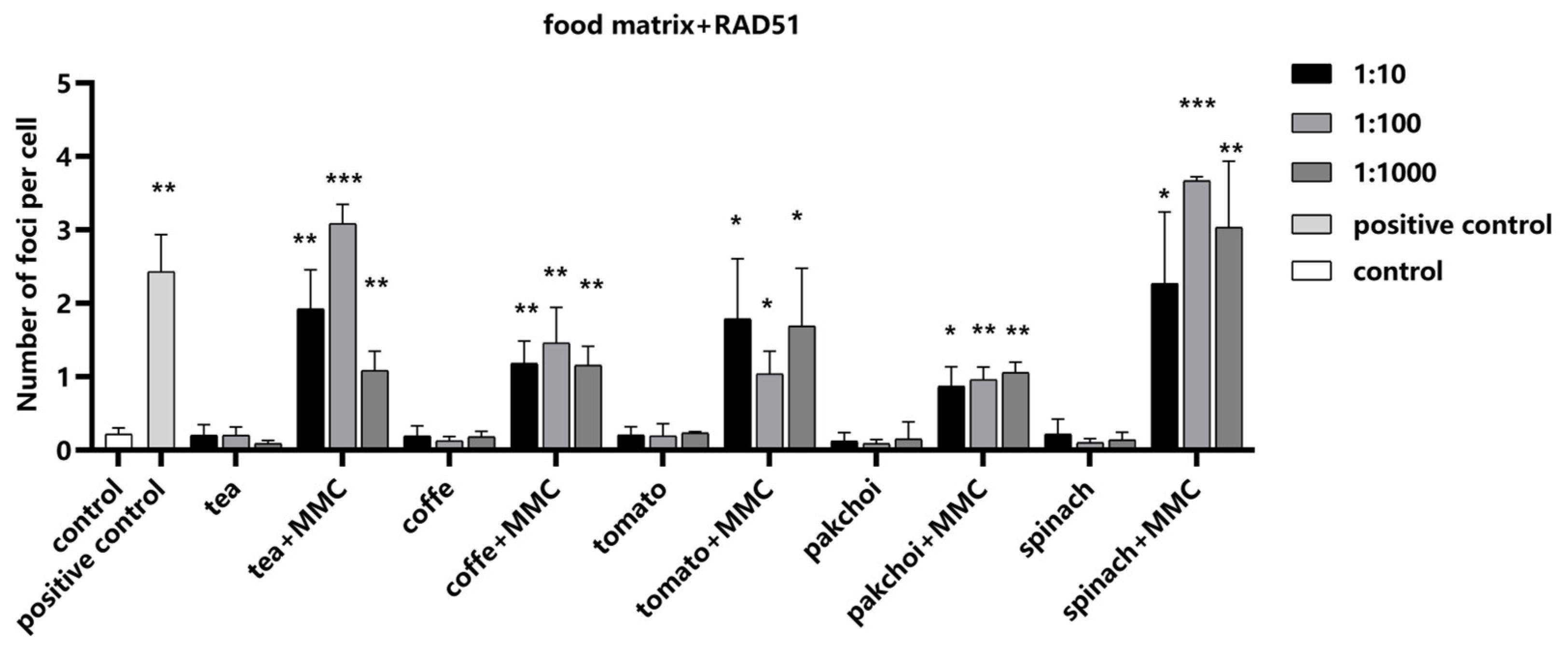 Molecules 29 03257 g007