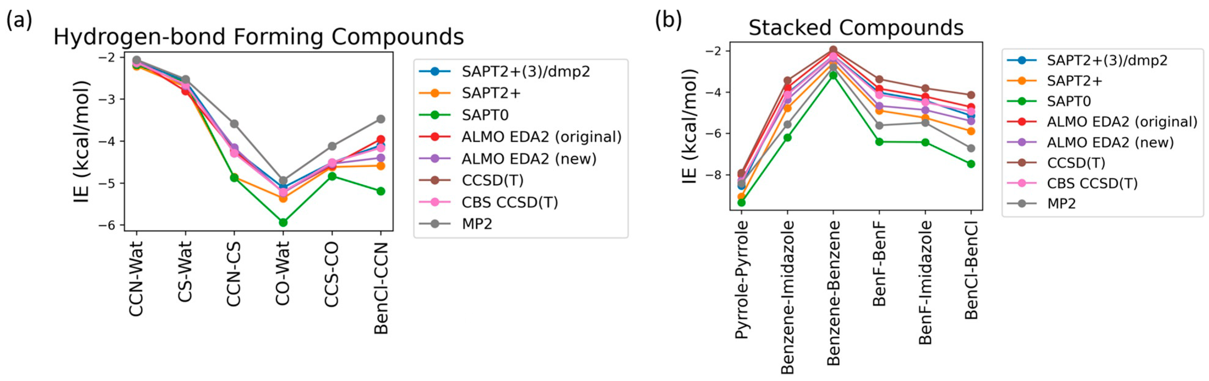 Molecules 29 03258 g002