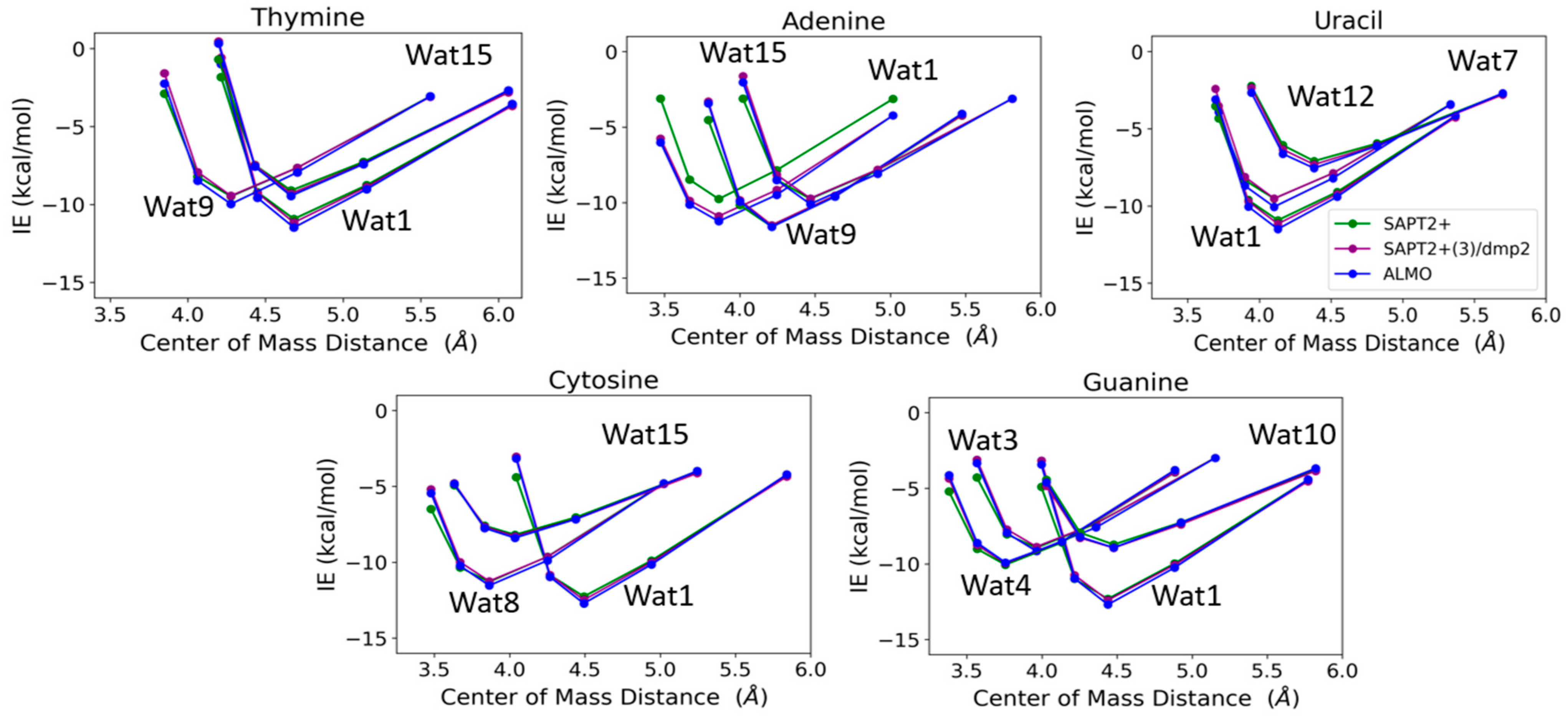 Molecules 29 03258 g012