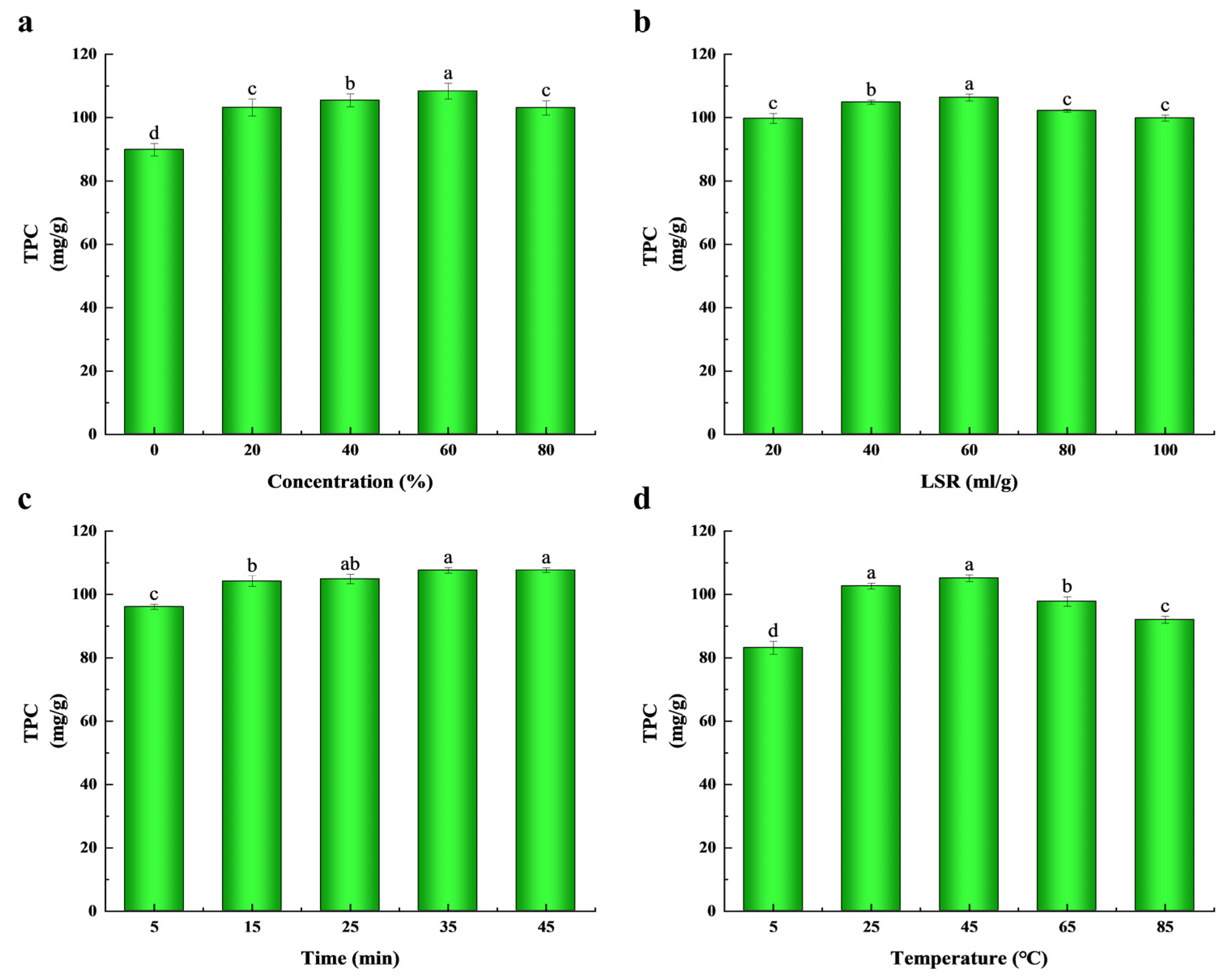 Molecules 29 03266 g001
