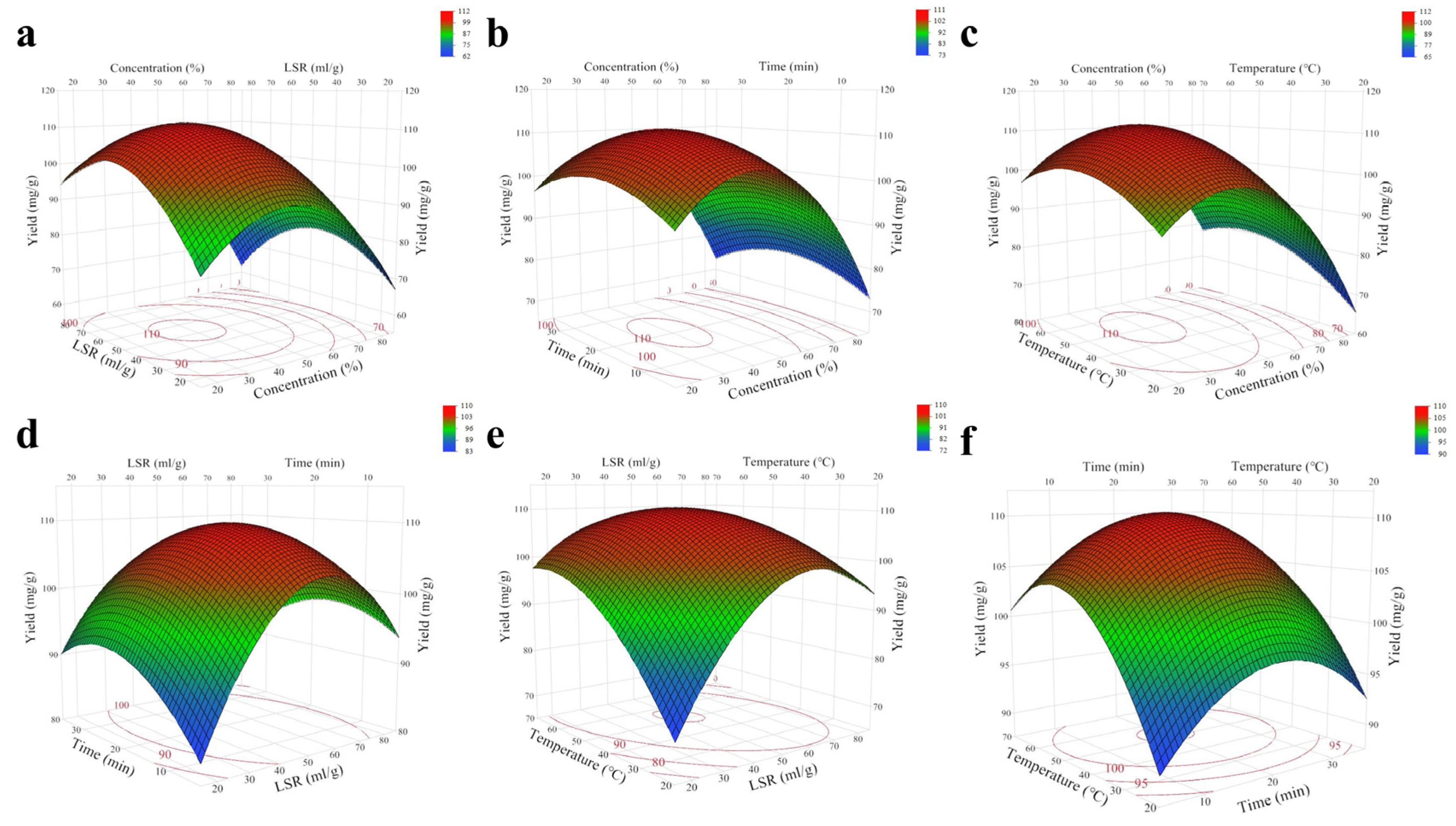 Molecules 29 03266 g002