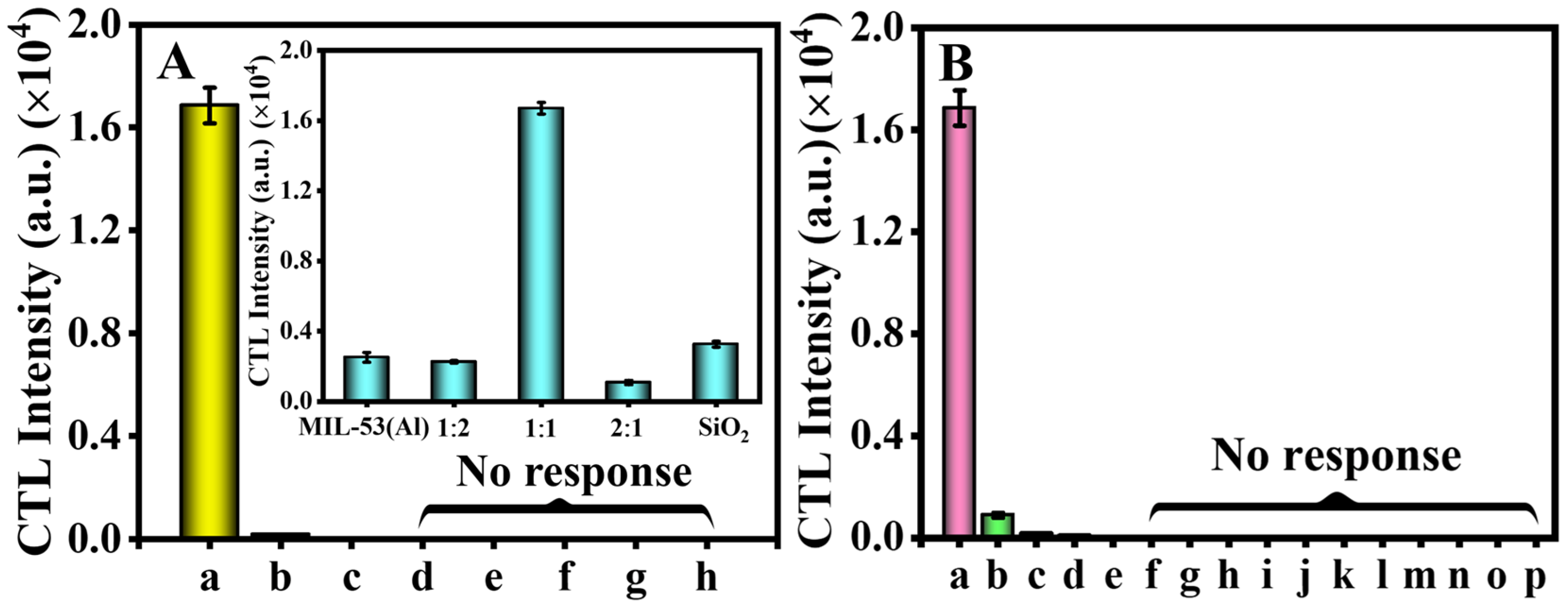 Molecules 29 03287 g003