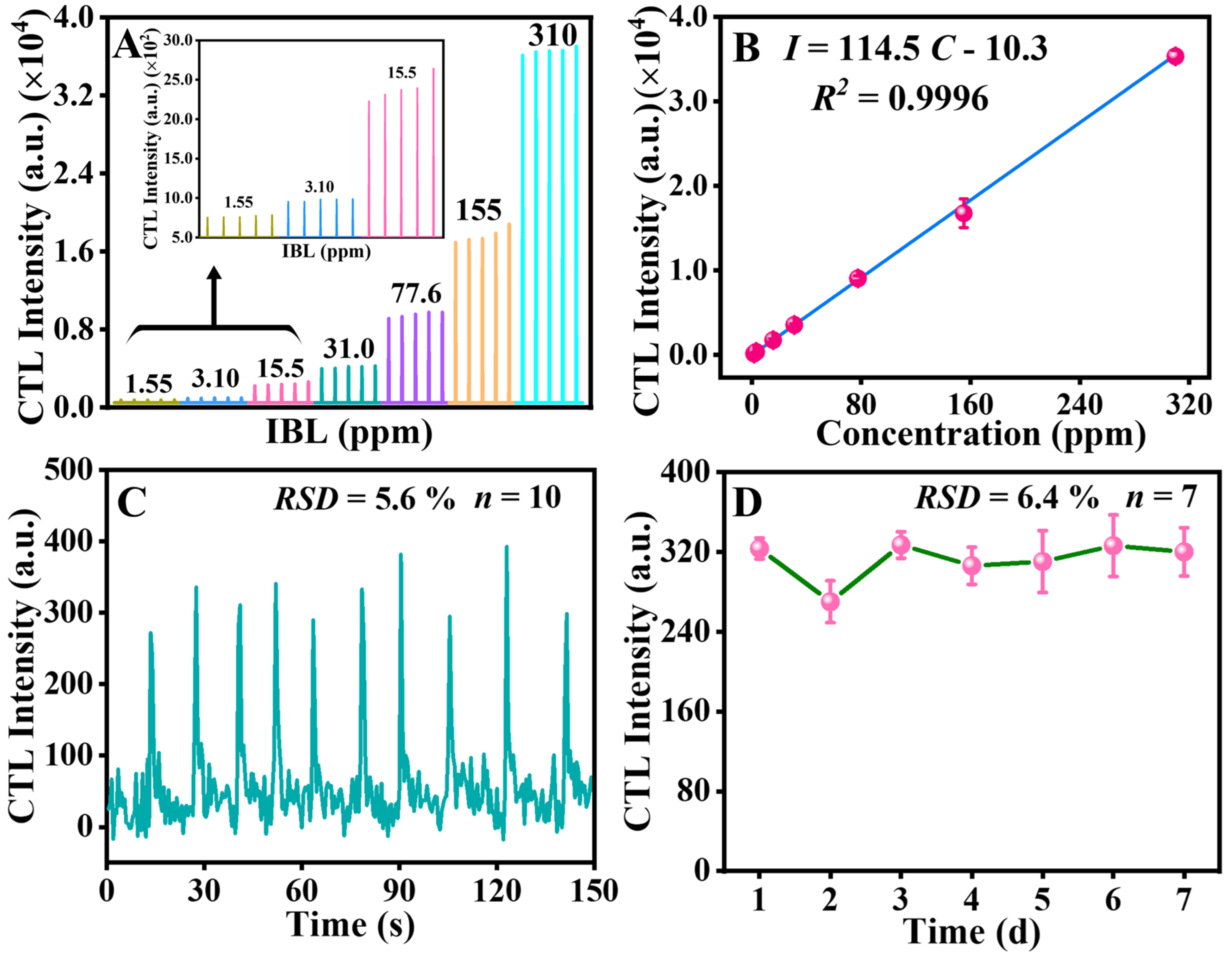Molecules 29 03287 g004