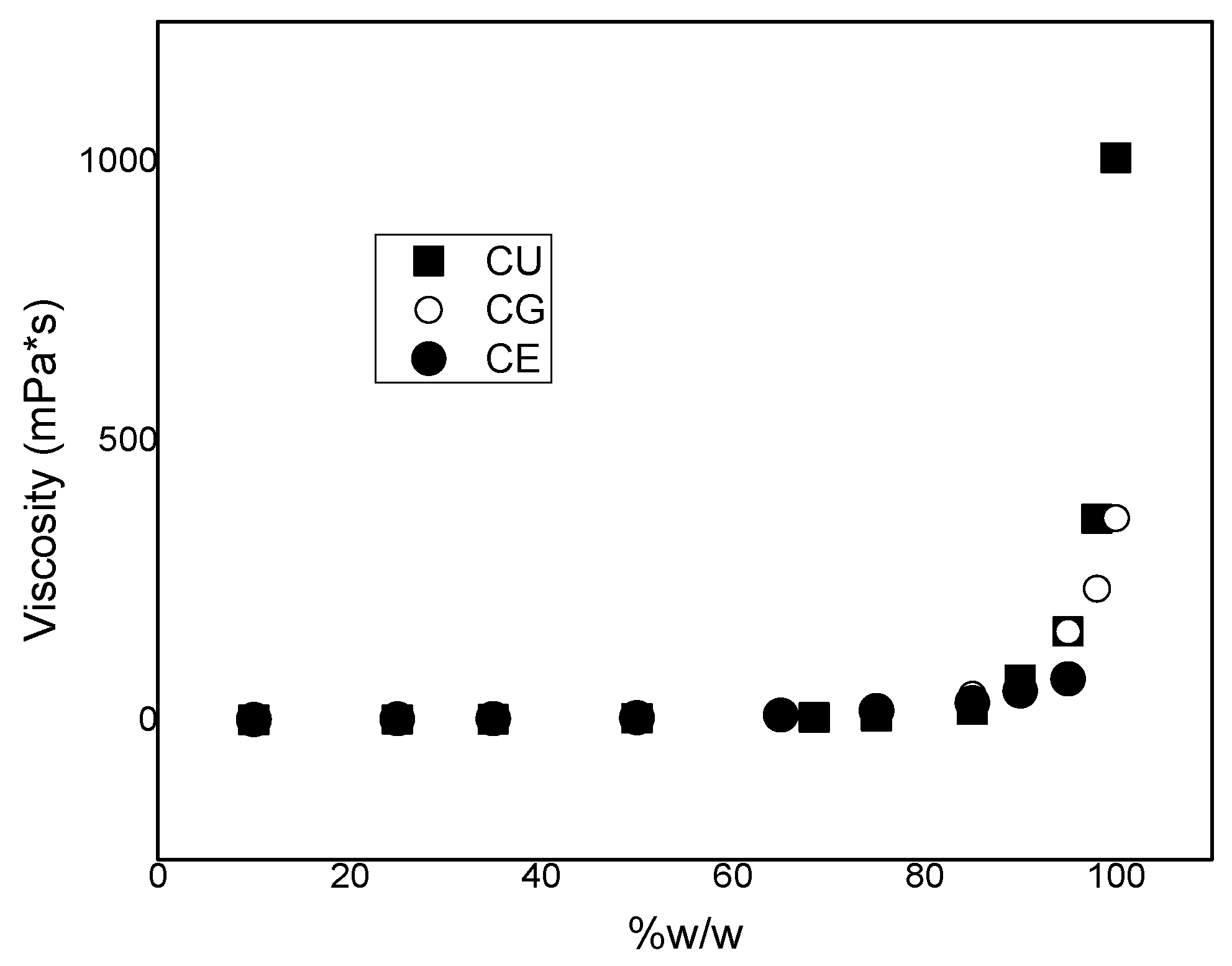 Molecules 29 03296 g004