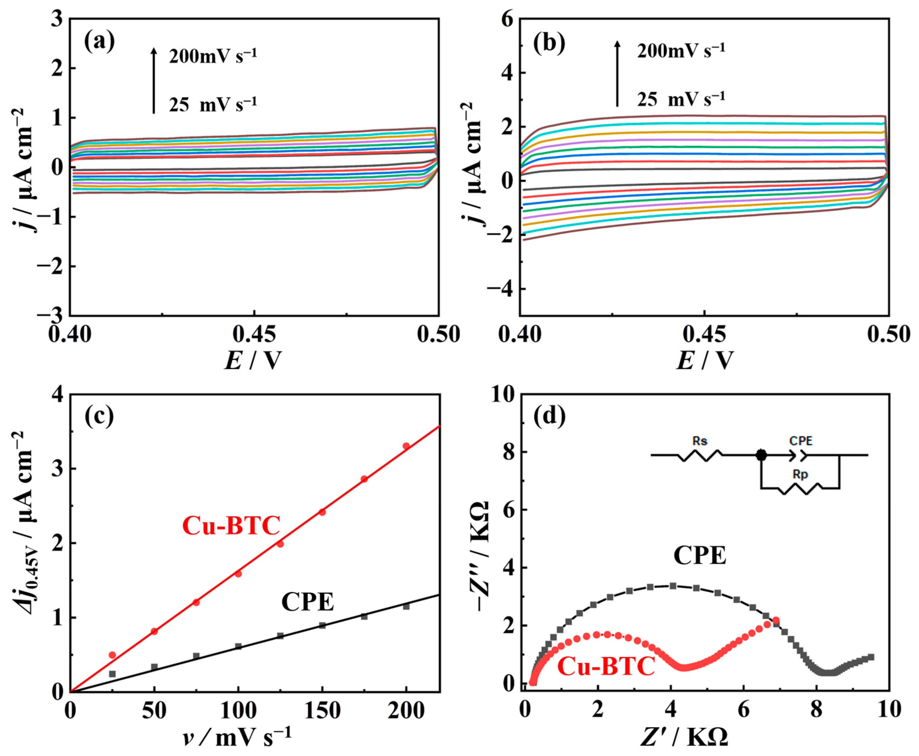 Molecules 29 03298 g004