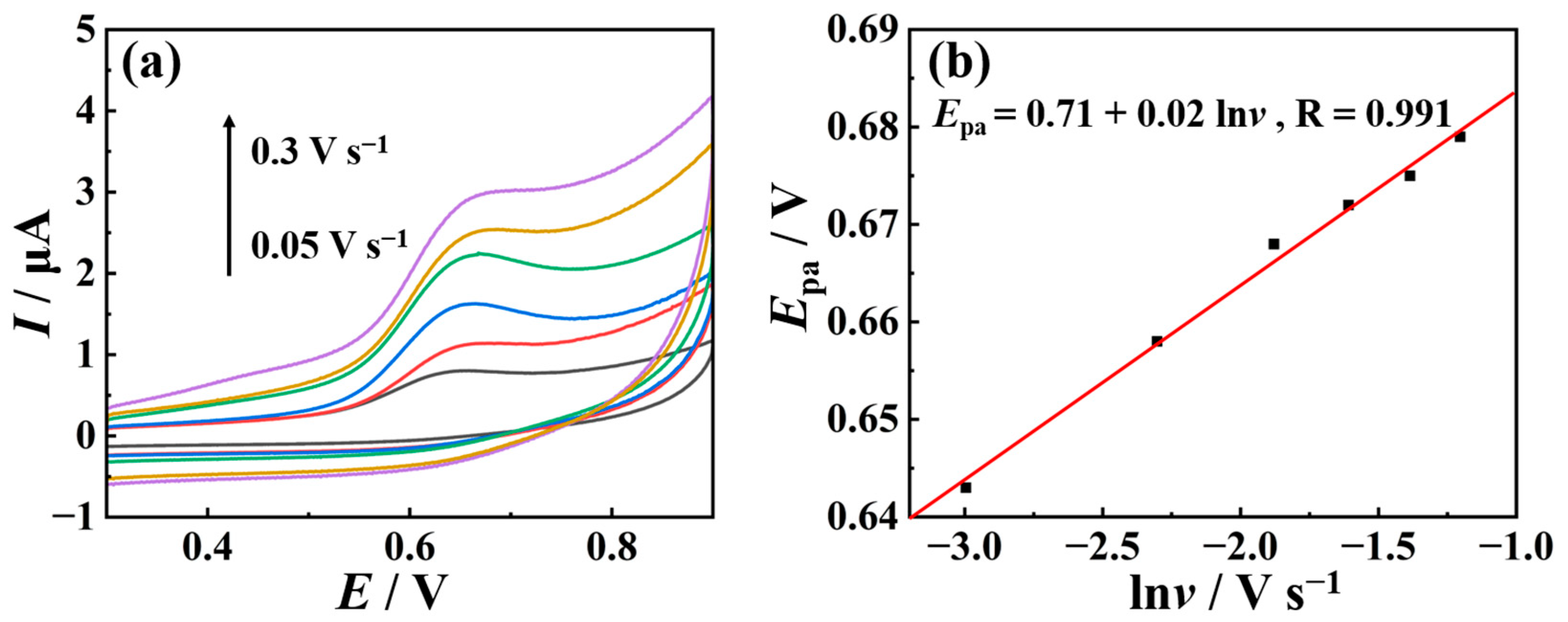 Molecules 29 03298 g007