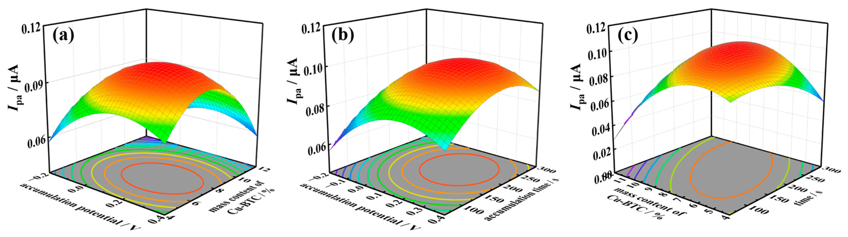 Molecules 29 03298 g008
