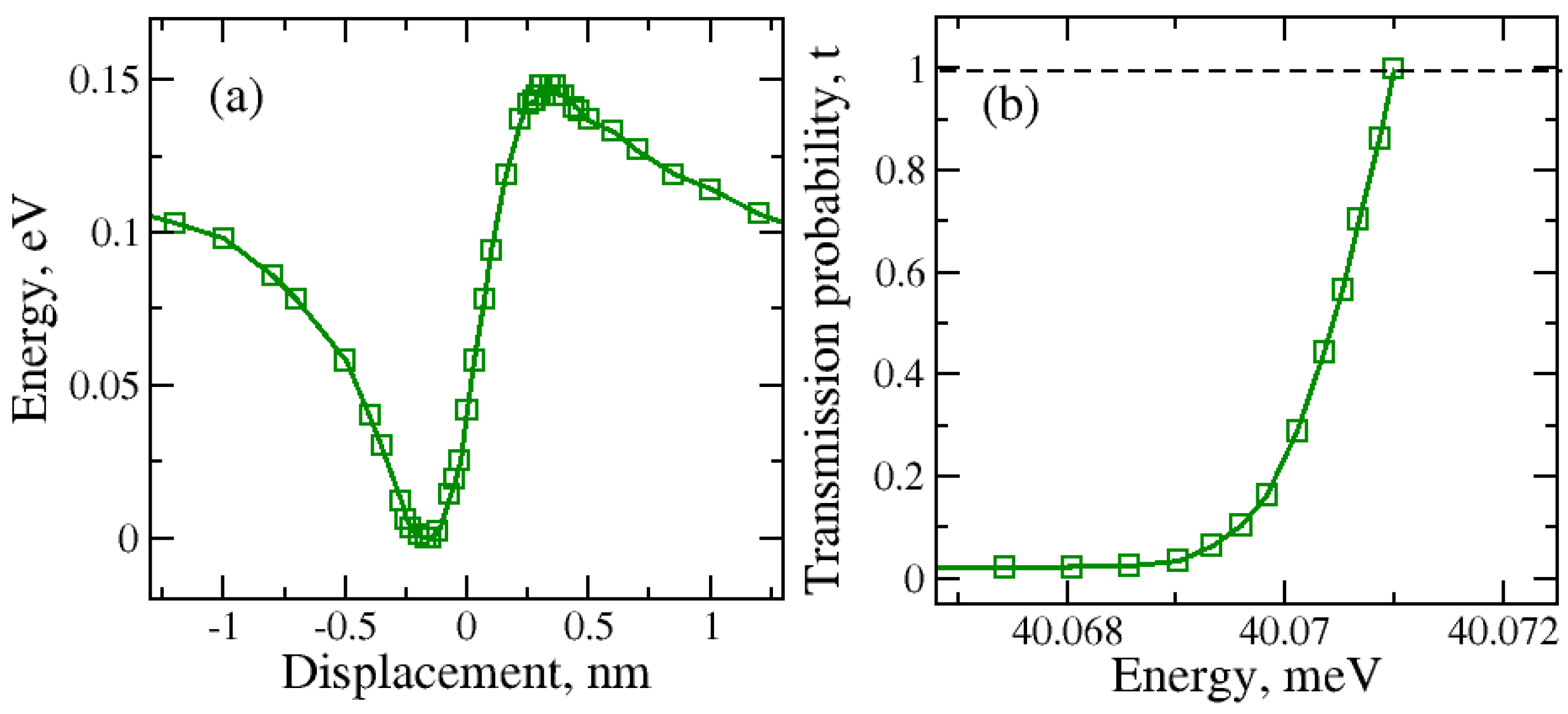Molecules 29 03306 g004
