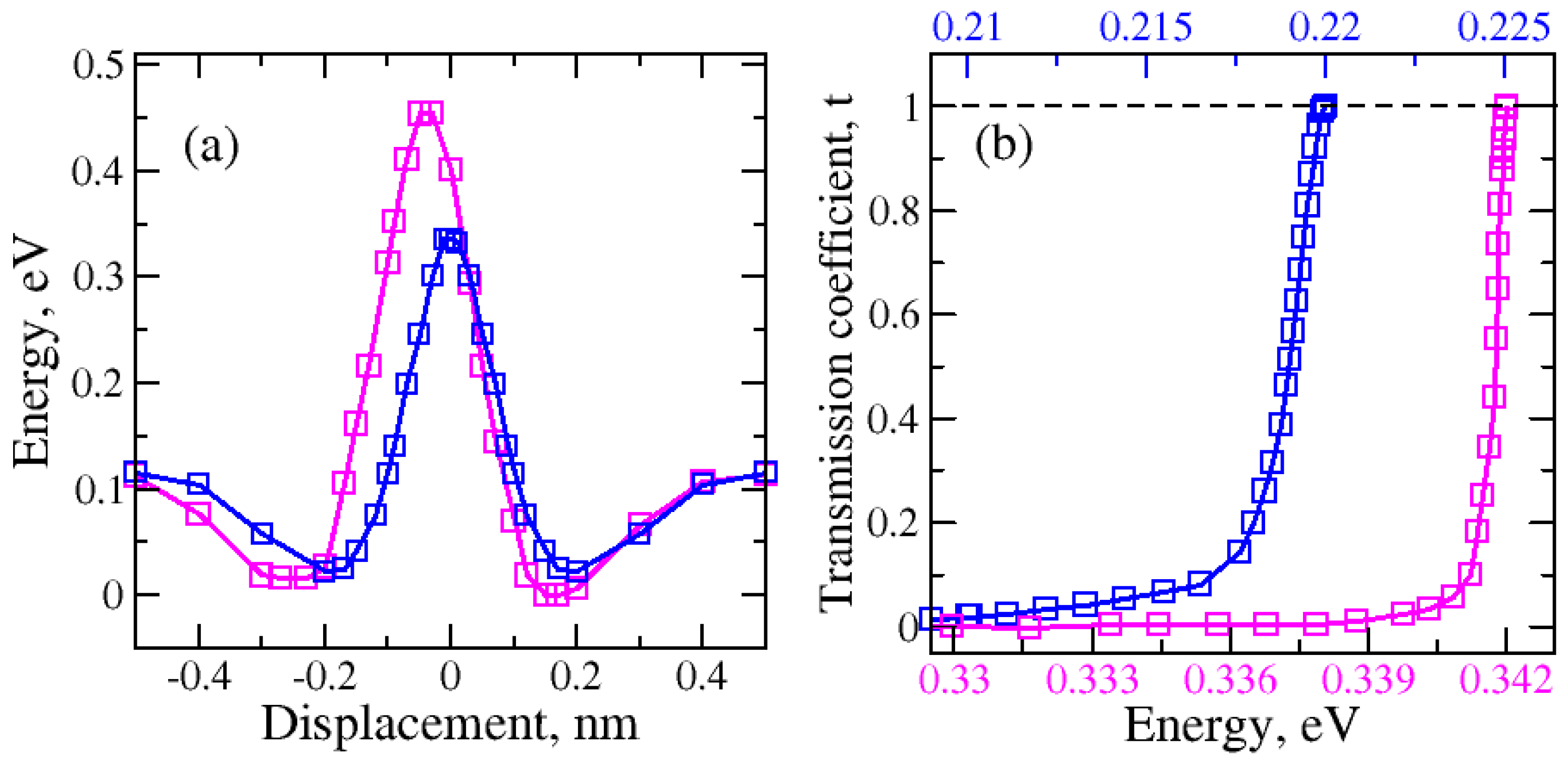 Molecules 29 03306 g005