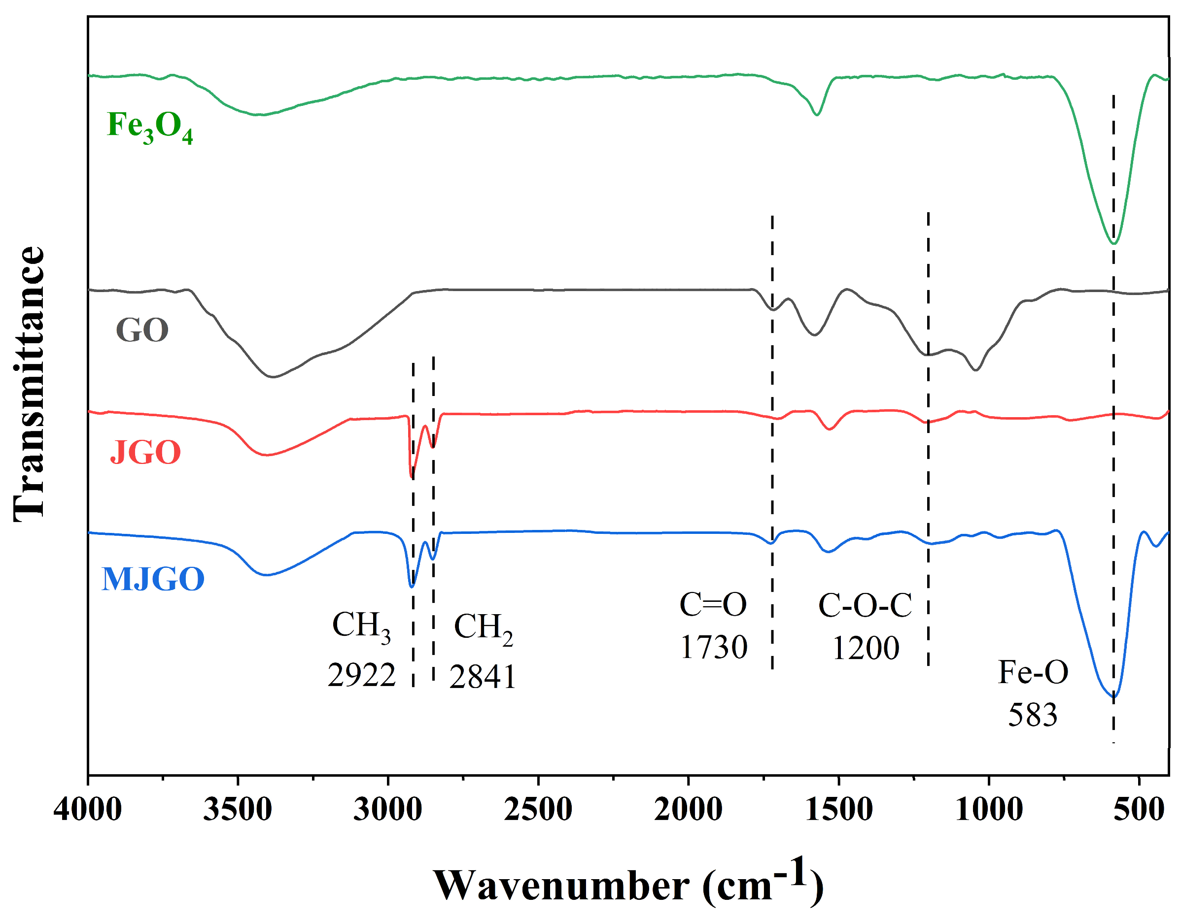 Molecules 29 03307 g001