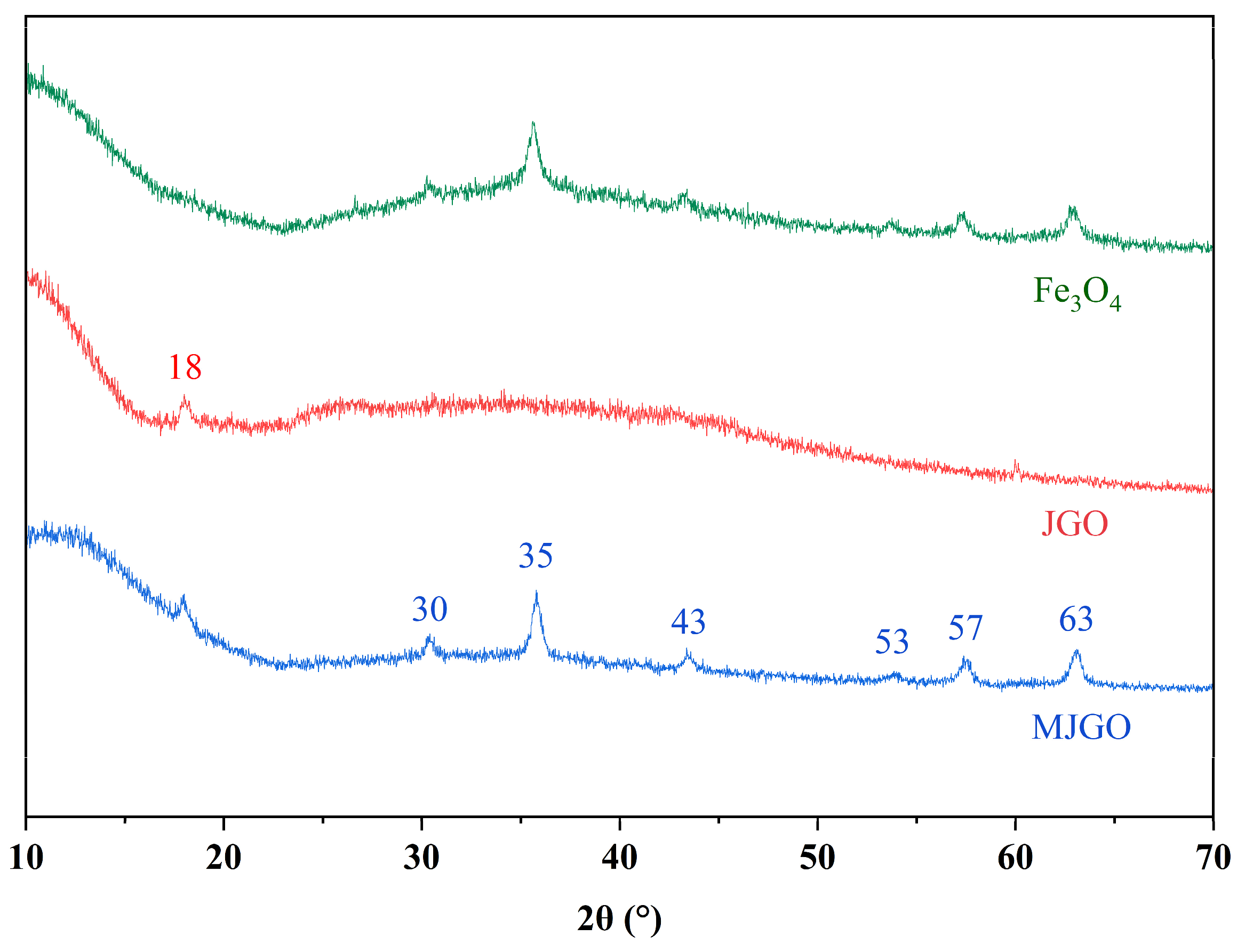 Molecules 29 03307 g002