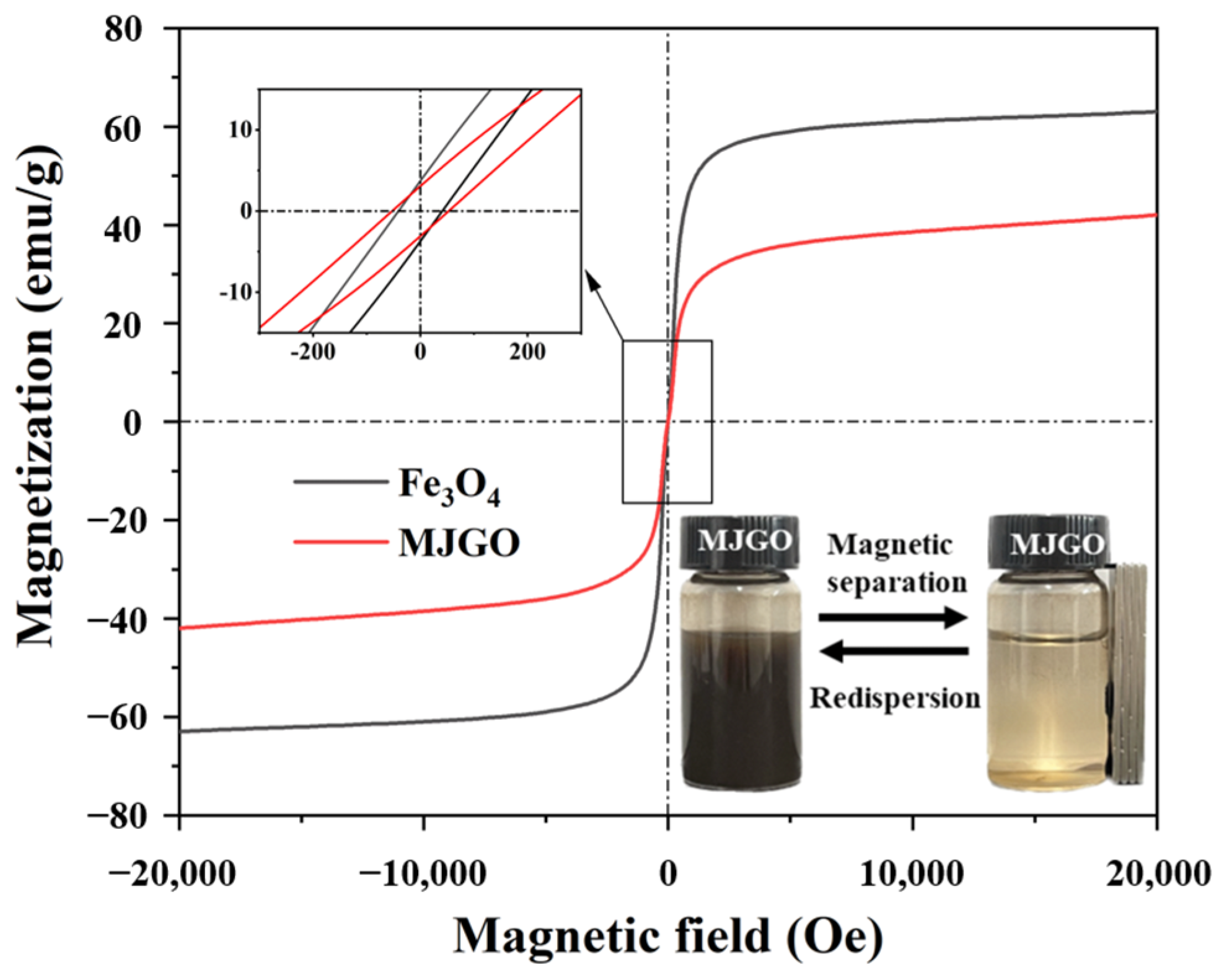 Molecules 29 03307 g005