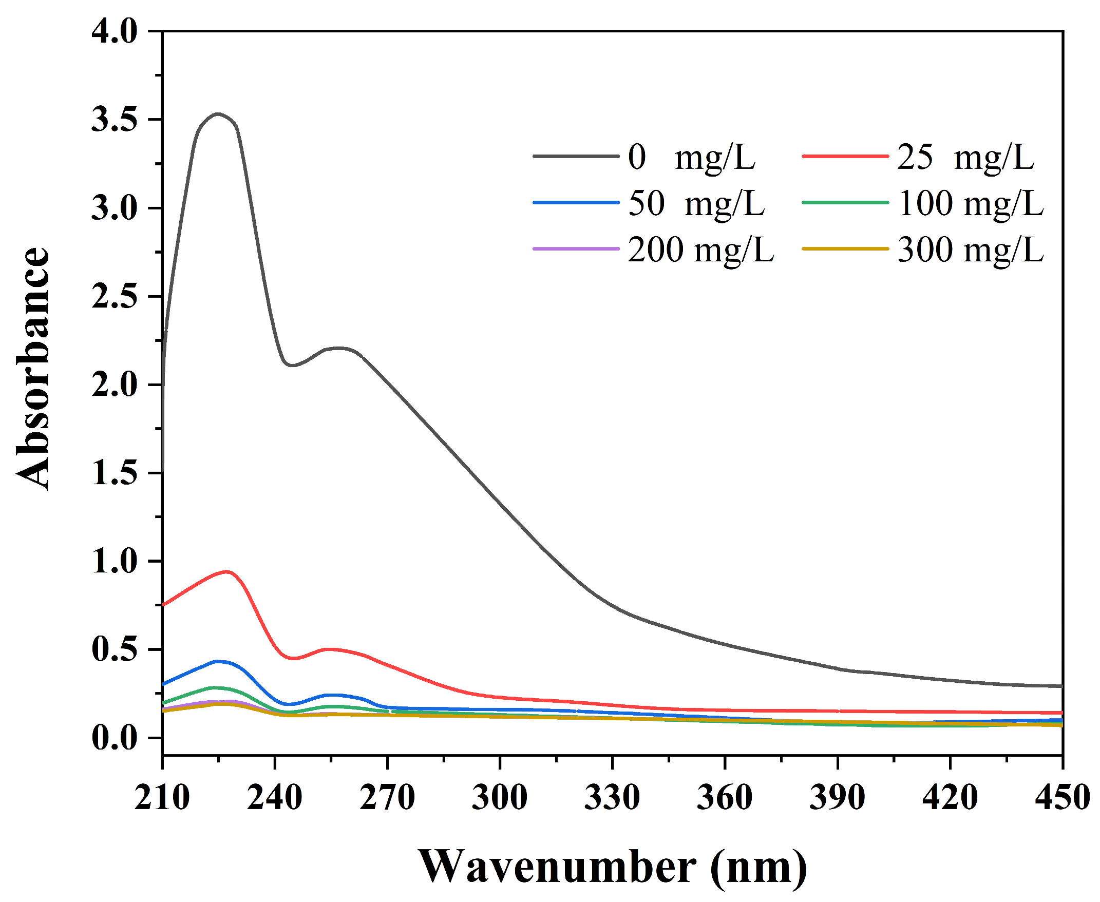 Molecules 29 03307 g008