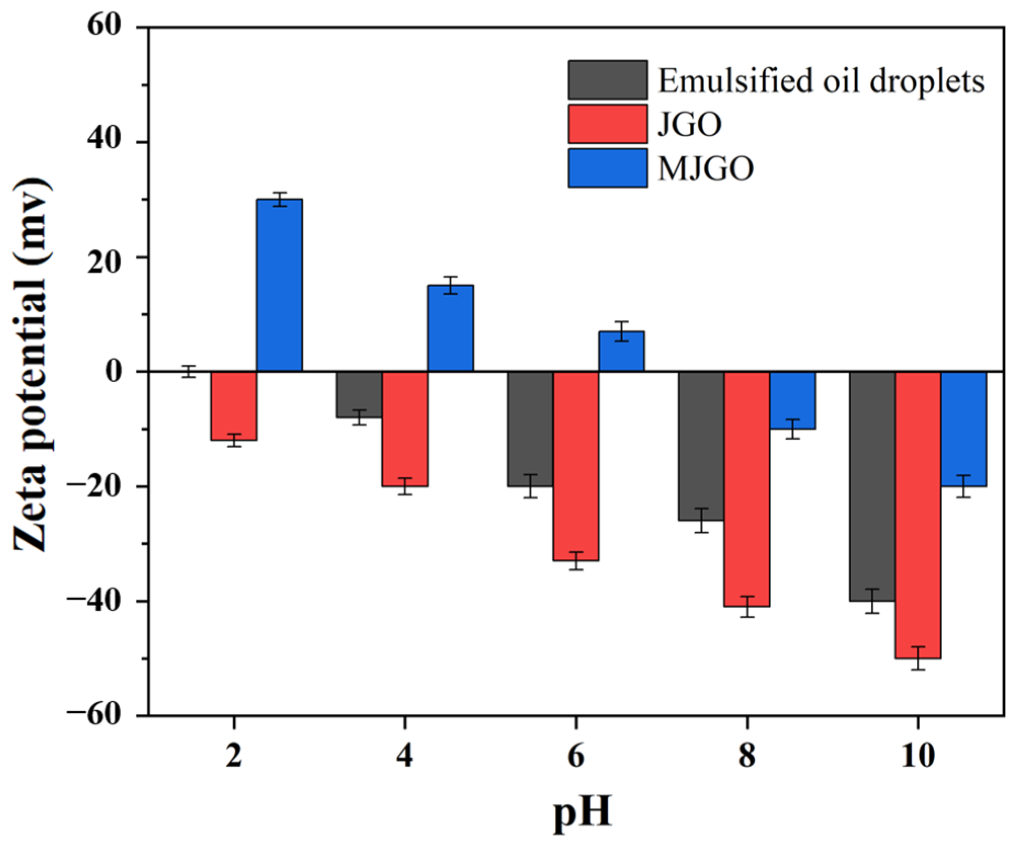 Molecules 29 03307 g010