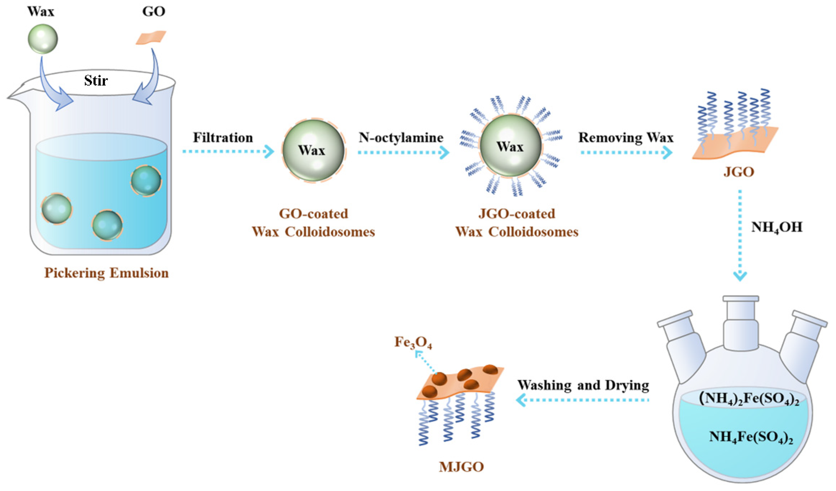 Molecules 29 03307 g013