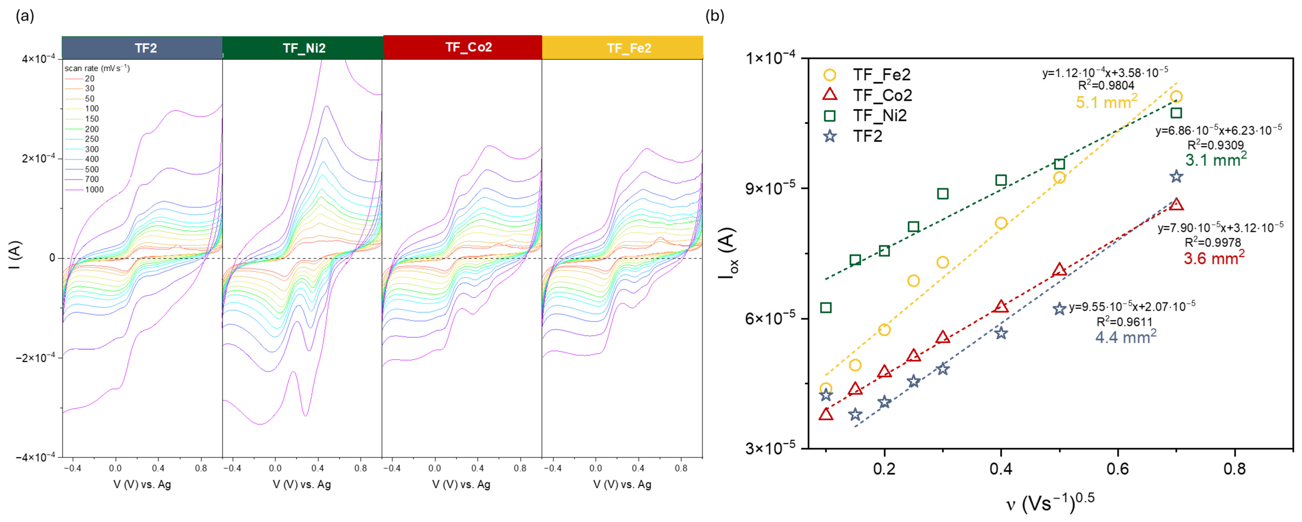 Molecules 29 03310 g007
