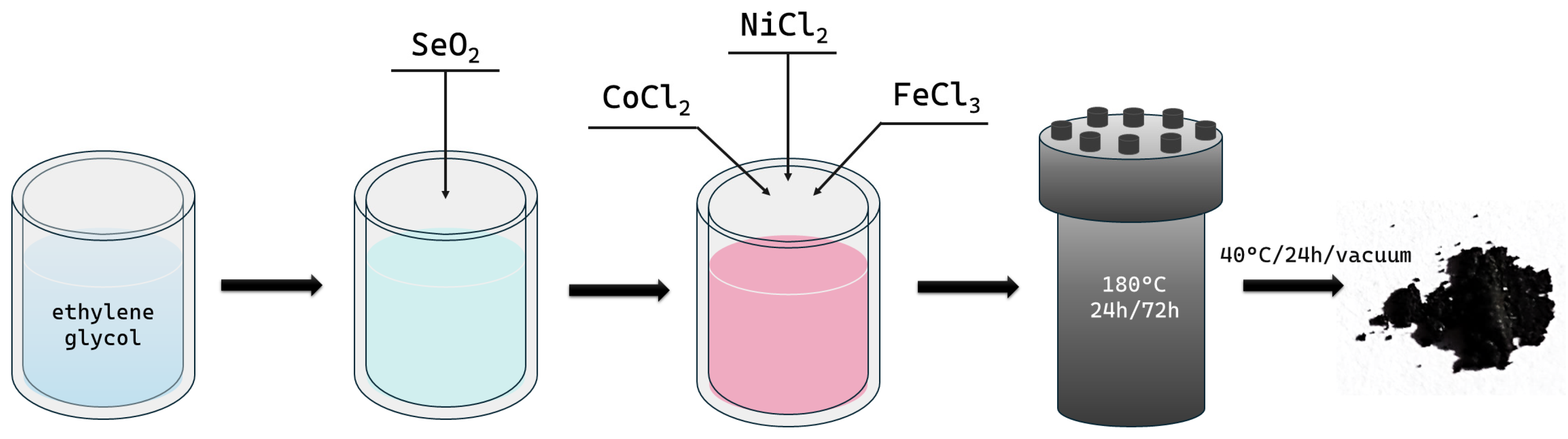 Molecules 29 03310 sch001