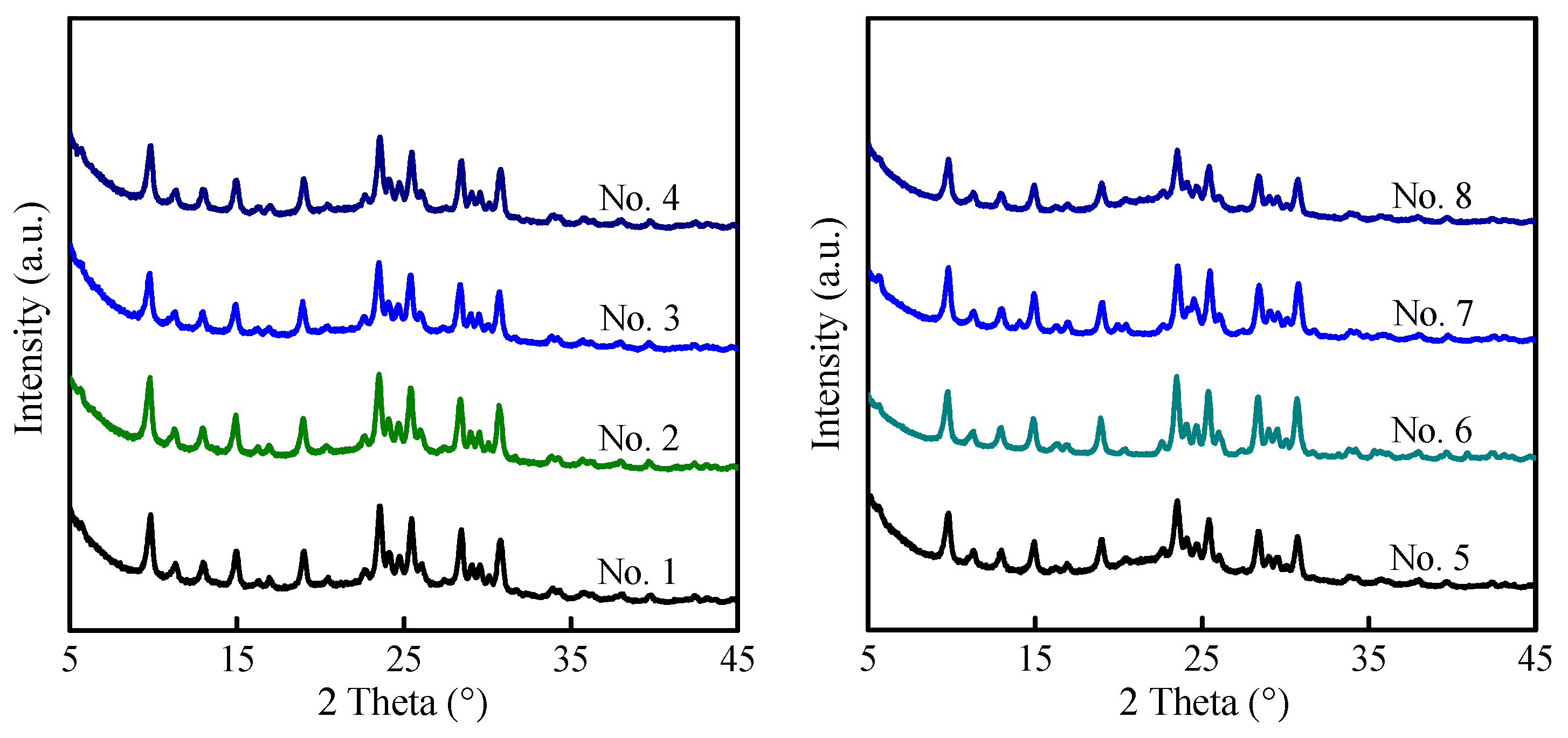 Molecules 29 03315 g006