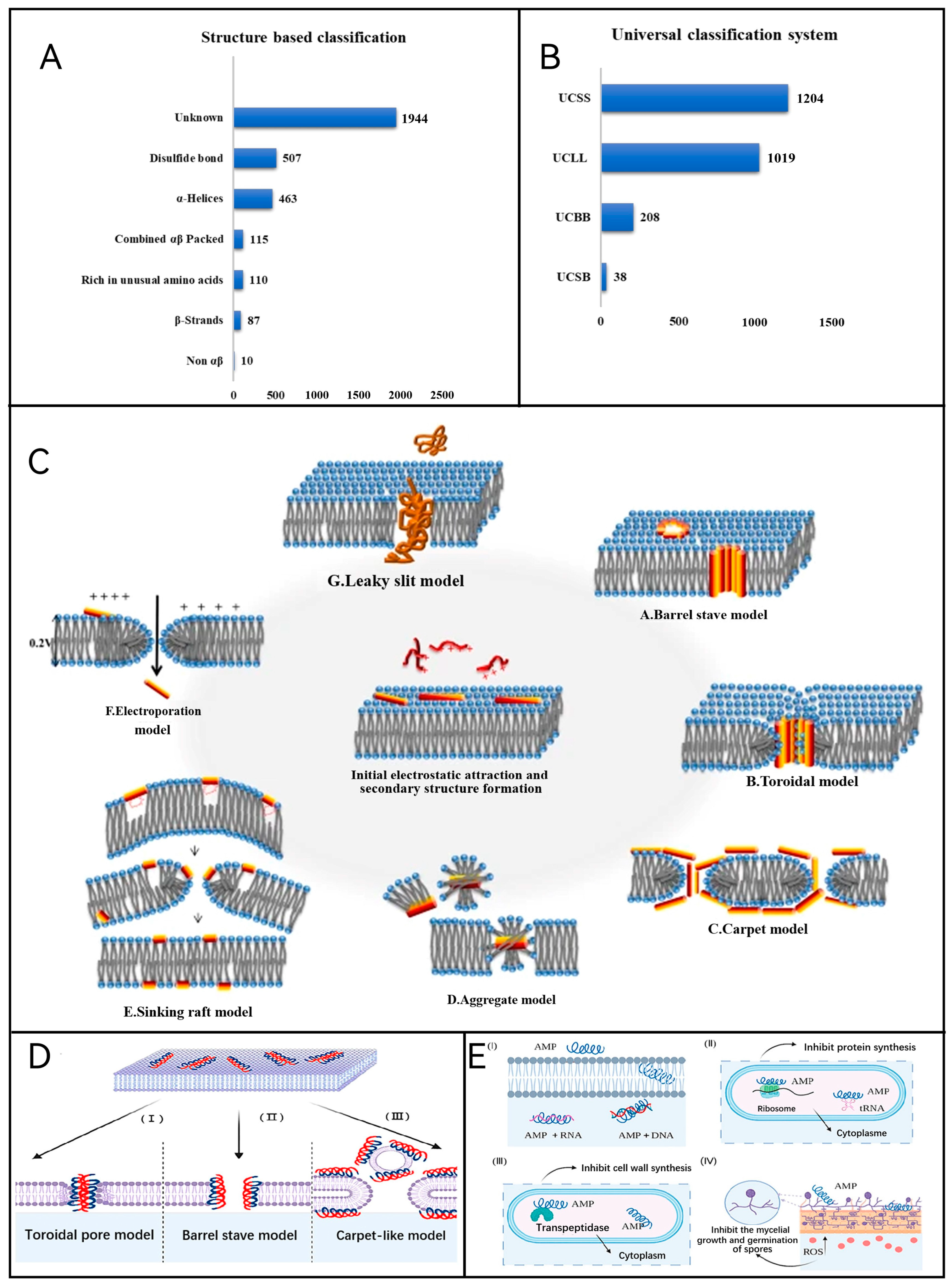 Molecules 29 03318 g005