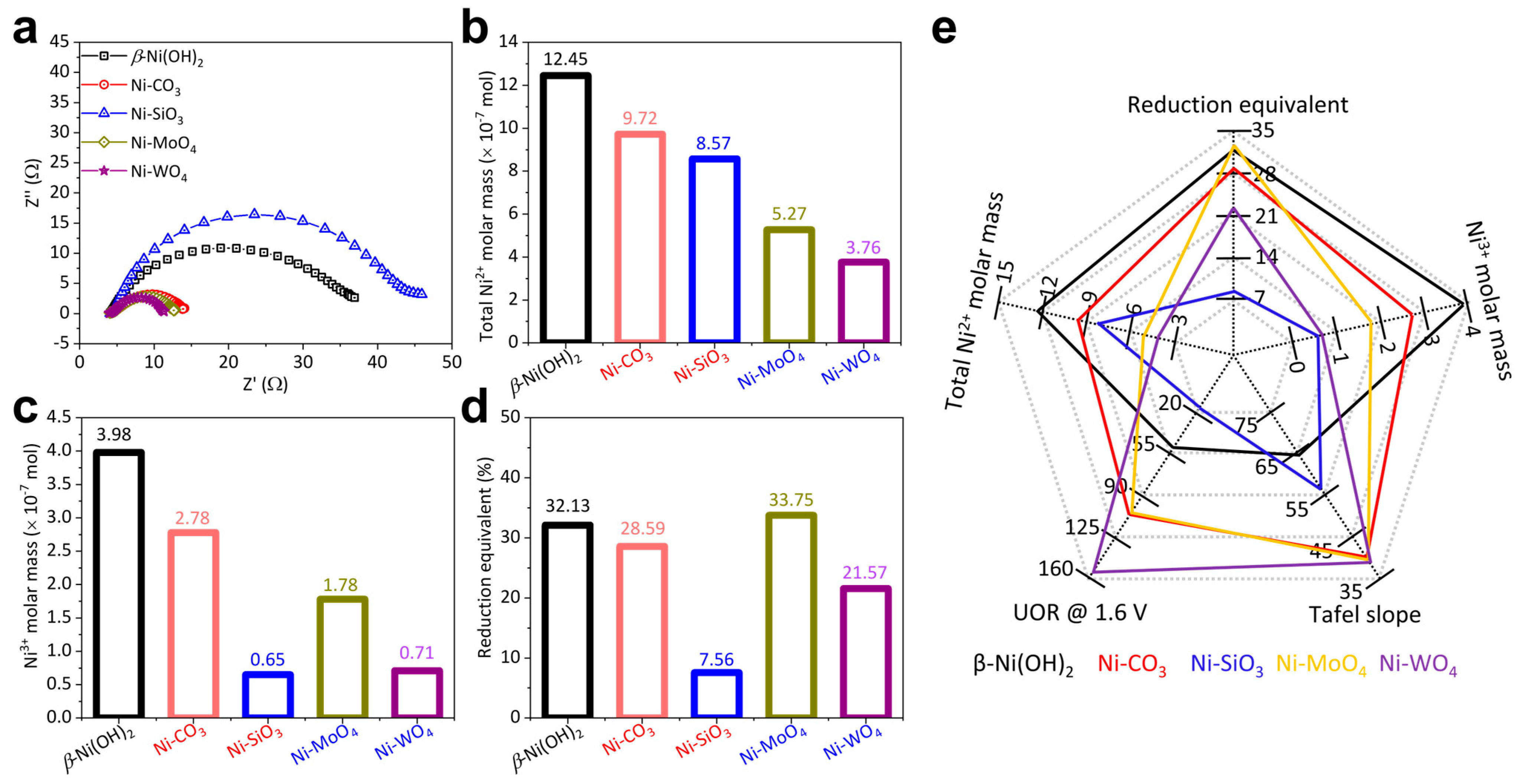 Molecules 29 03321 g004