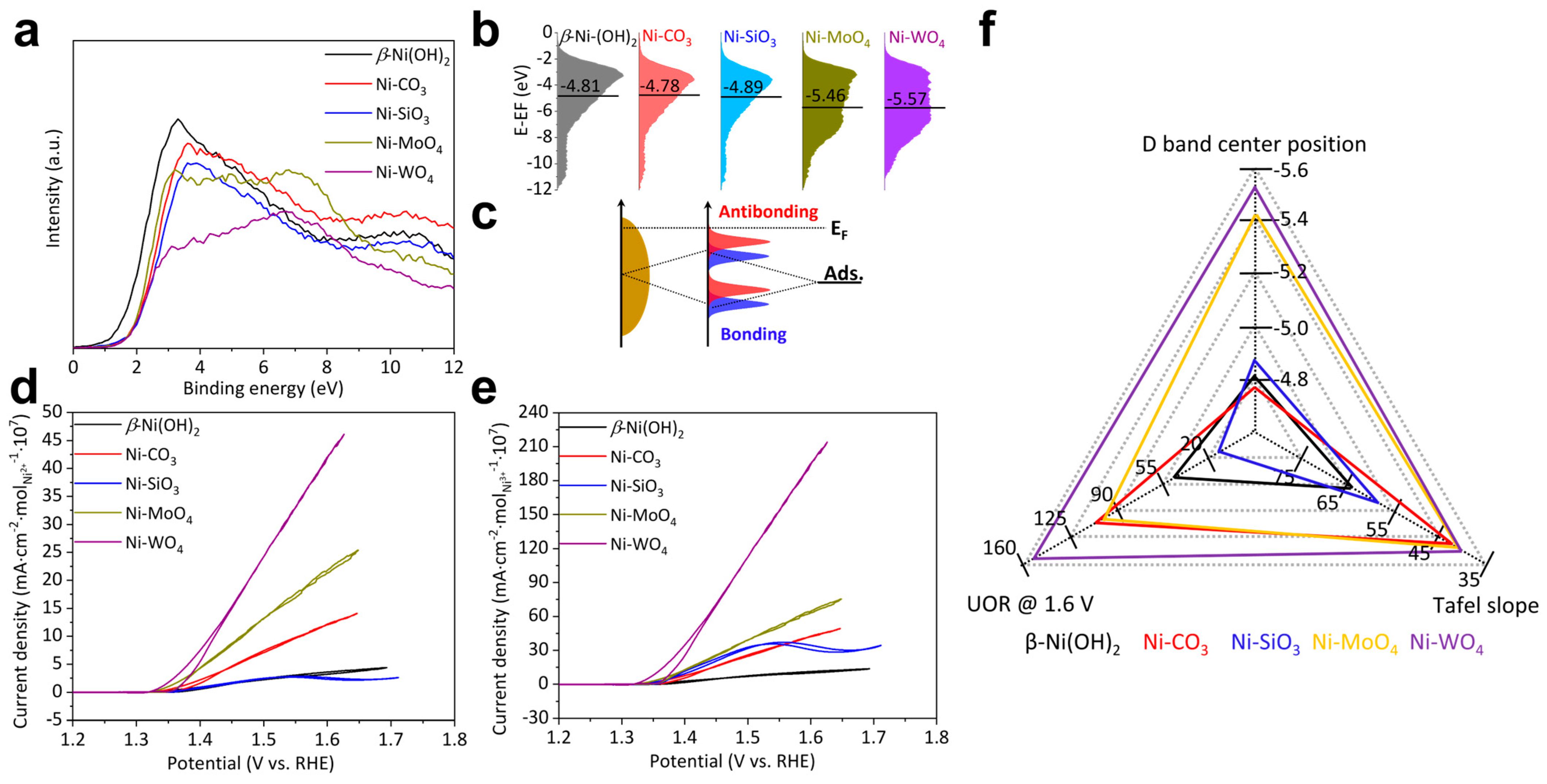 Molecules 29 03321 g005