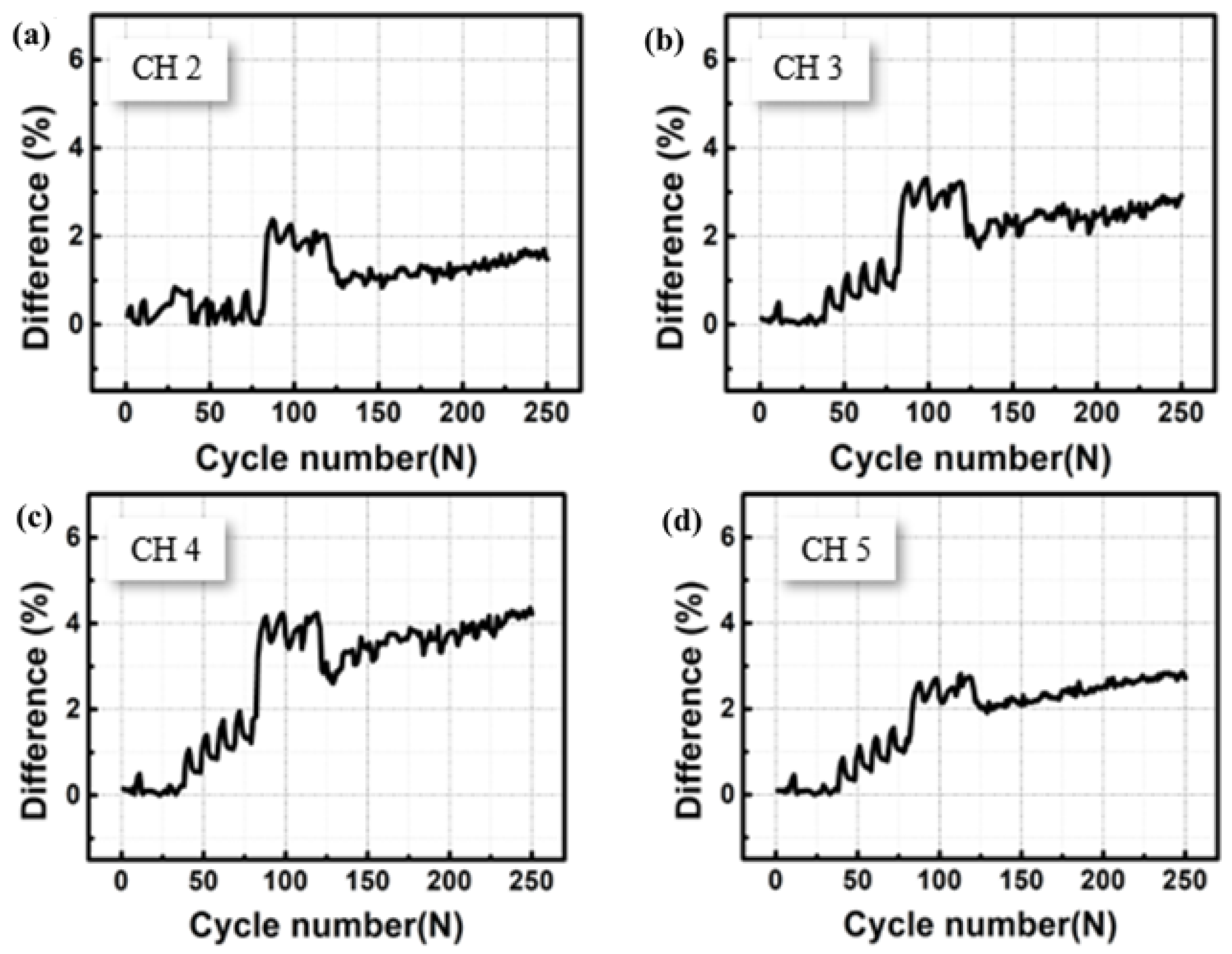 Molecules 29 03325 g005