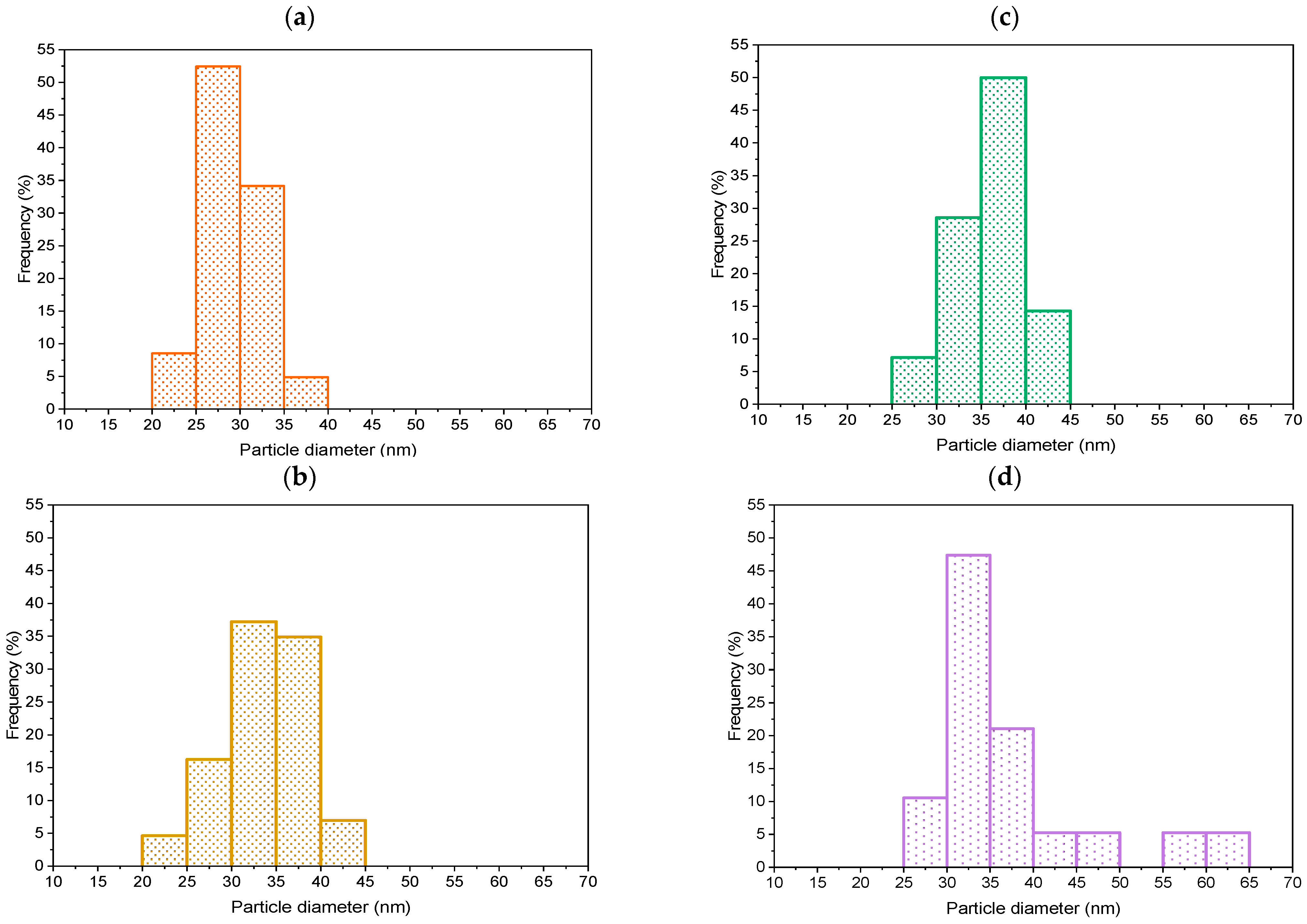 Molecules 29 03333 g003 Molecules 29 03333 g003