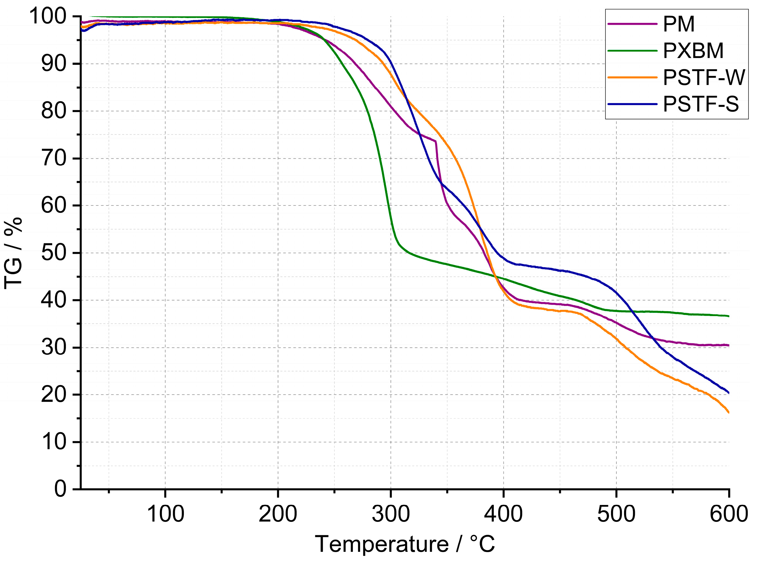 Molecules 29 03337 g003
