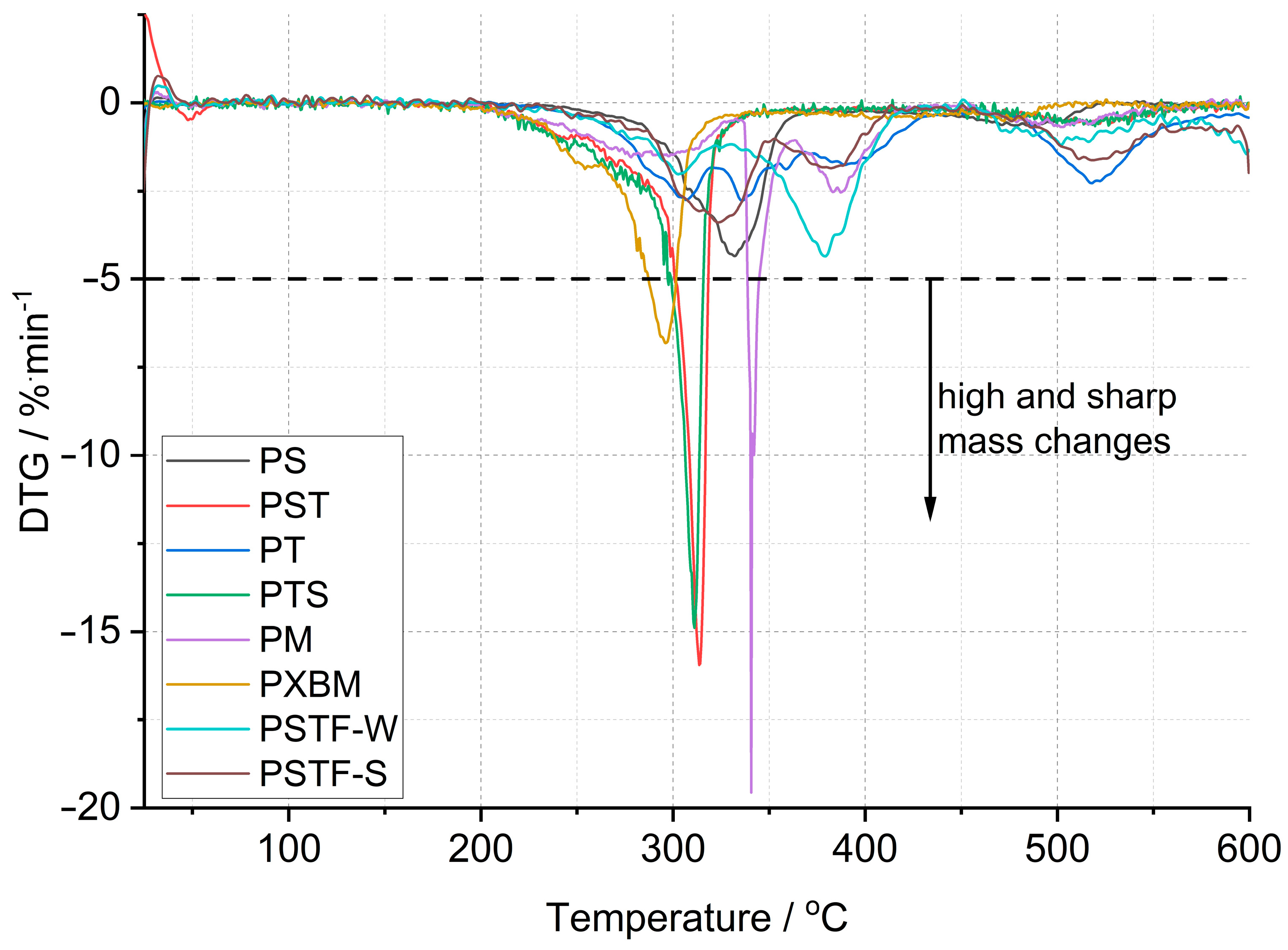 Molecules 29 03337 g004